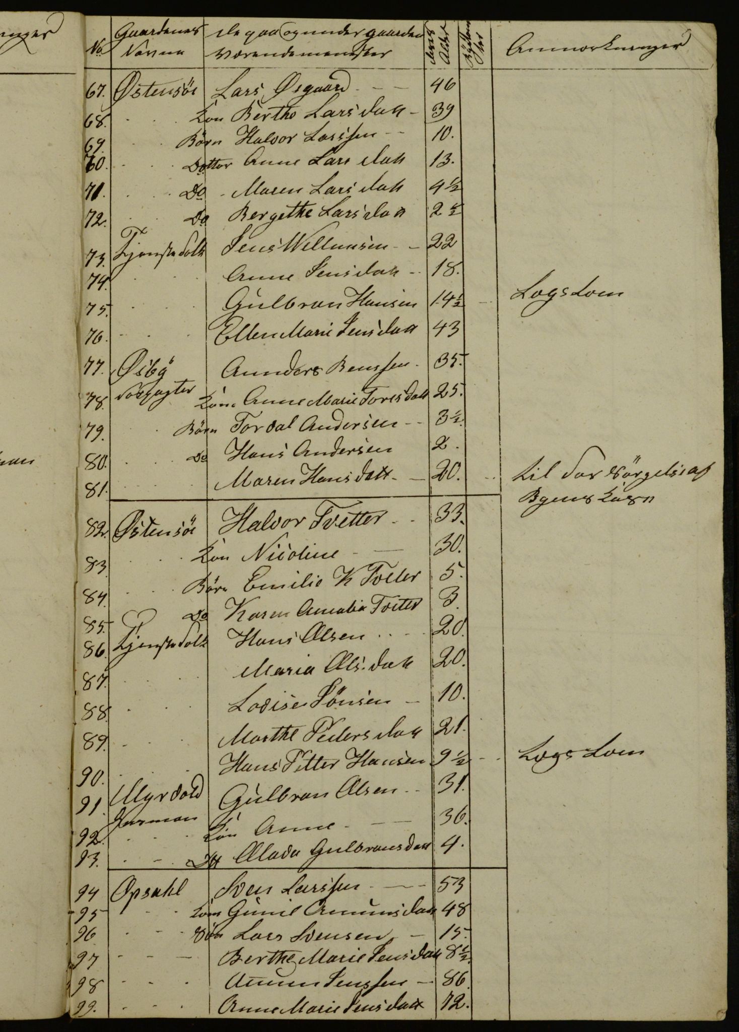 OBA, Census for Aker 1840, 1840