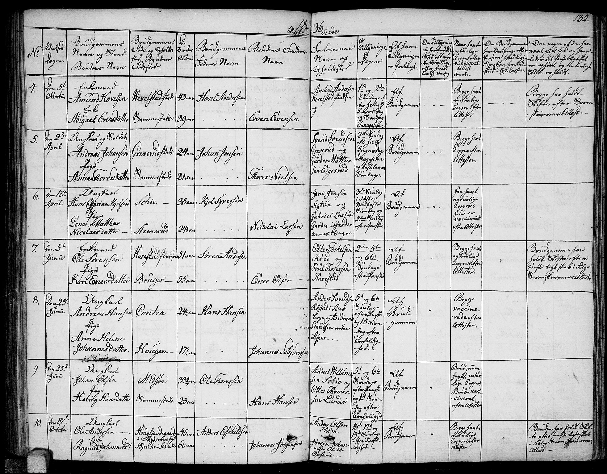 Kråkstad prestekontor Kirkebøker, SAO/A-10125a/F/Fa/L0004: Parish register (official) no. I 4, 1825-1837, p. 132