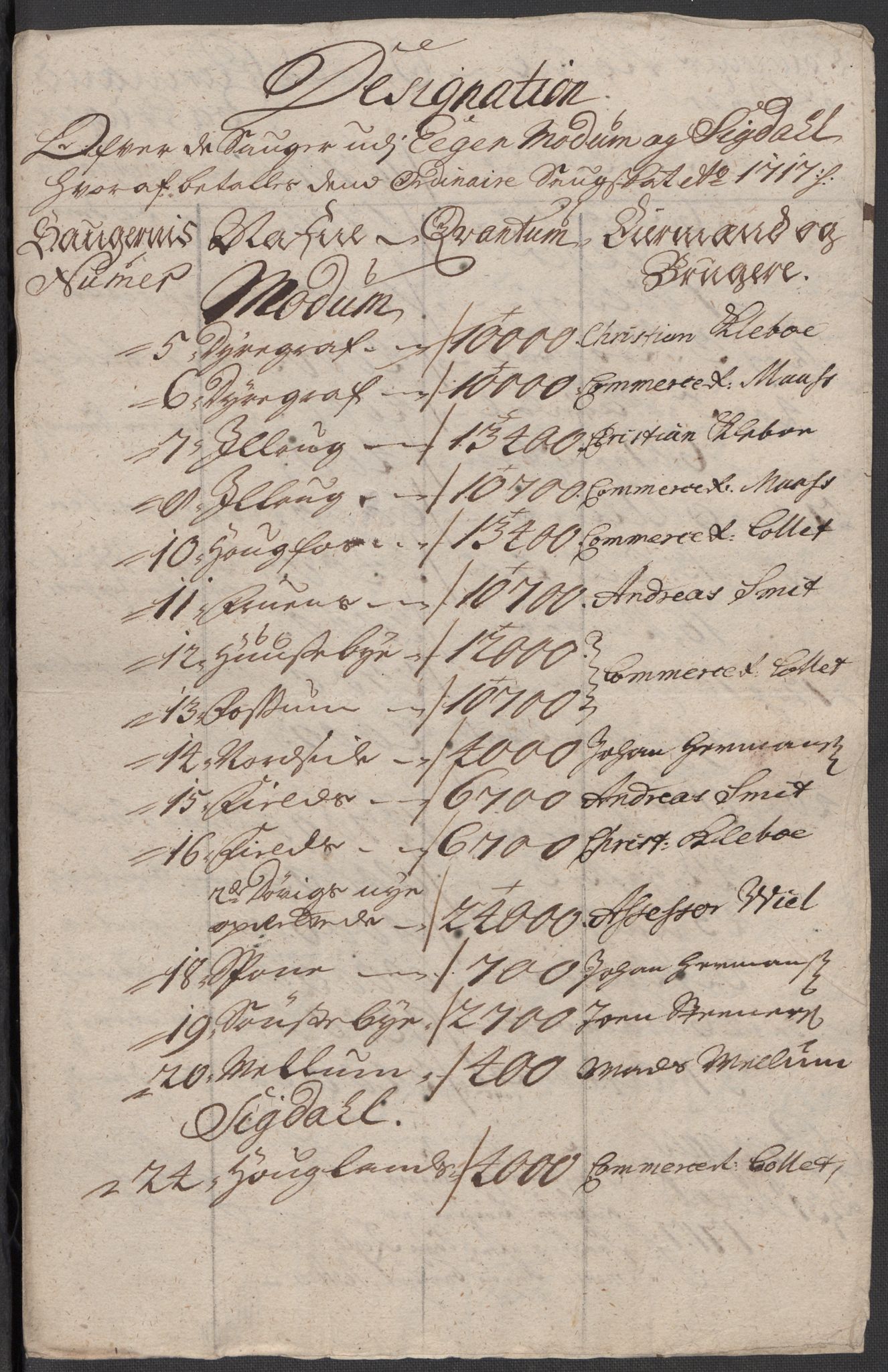 Rentekammeret inntil 1814, Reviderte regnskaper, Fogderegnskap, AV/RA-EA-4092/R31/L1711: Fogderegnskap Hurum, Røyken, Eiker, Lier og Buskerud, 1717, p. 174