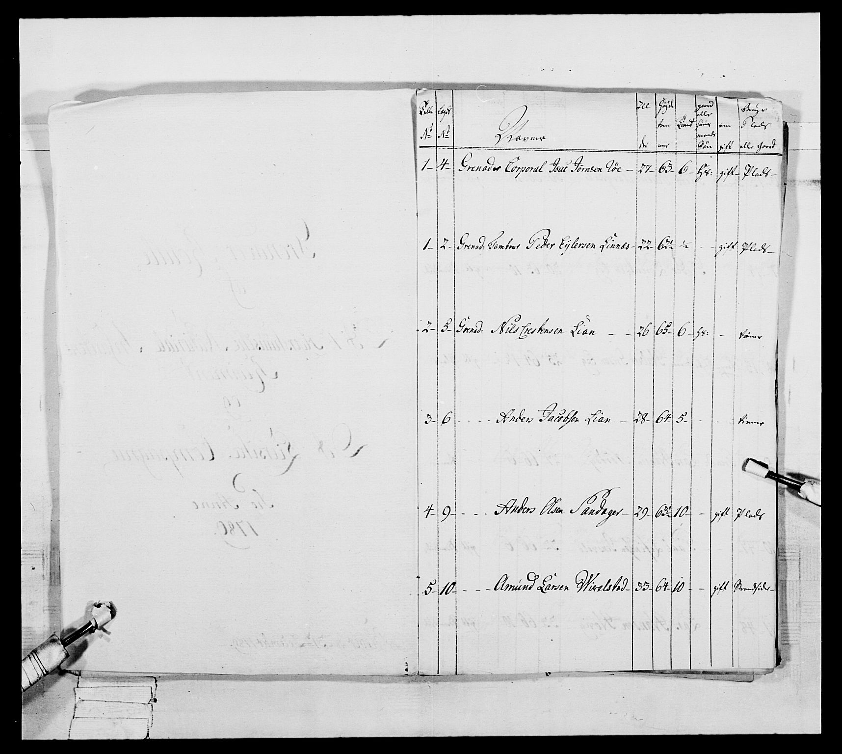 Generalitets- og kommissariatskollegiet, Det kongelige norske kommissariatskollegium, AV/RA-EA-5420/E/Eh/L0039: 1. Akershusiske nasjonale infanteriregiment, 1789, p. 204