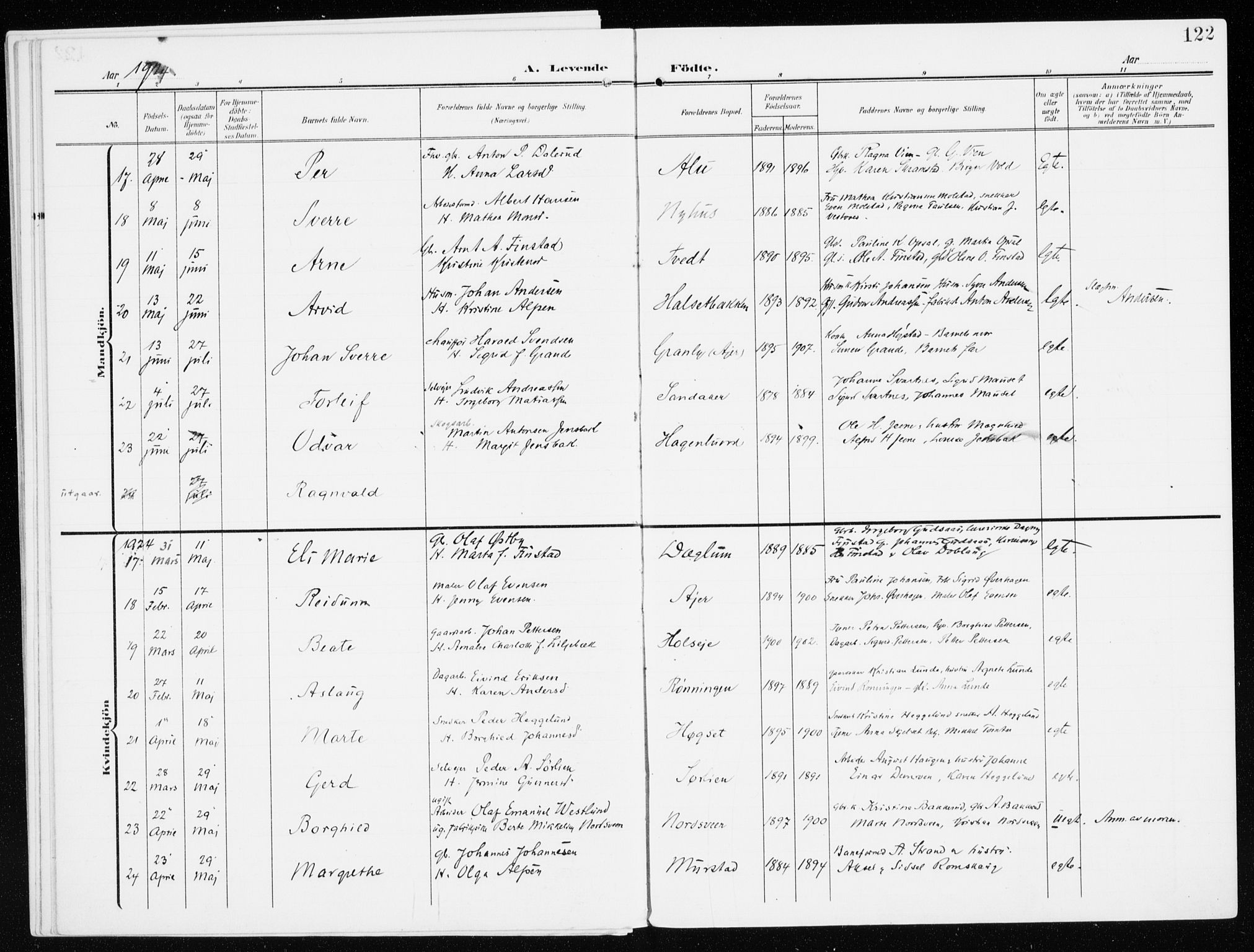 Furnes prestekontor, SAH/PREST-012/K/Ka/L0001: Parish register (official) no. 1, 1907-1935, p. 122