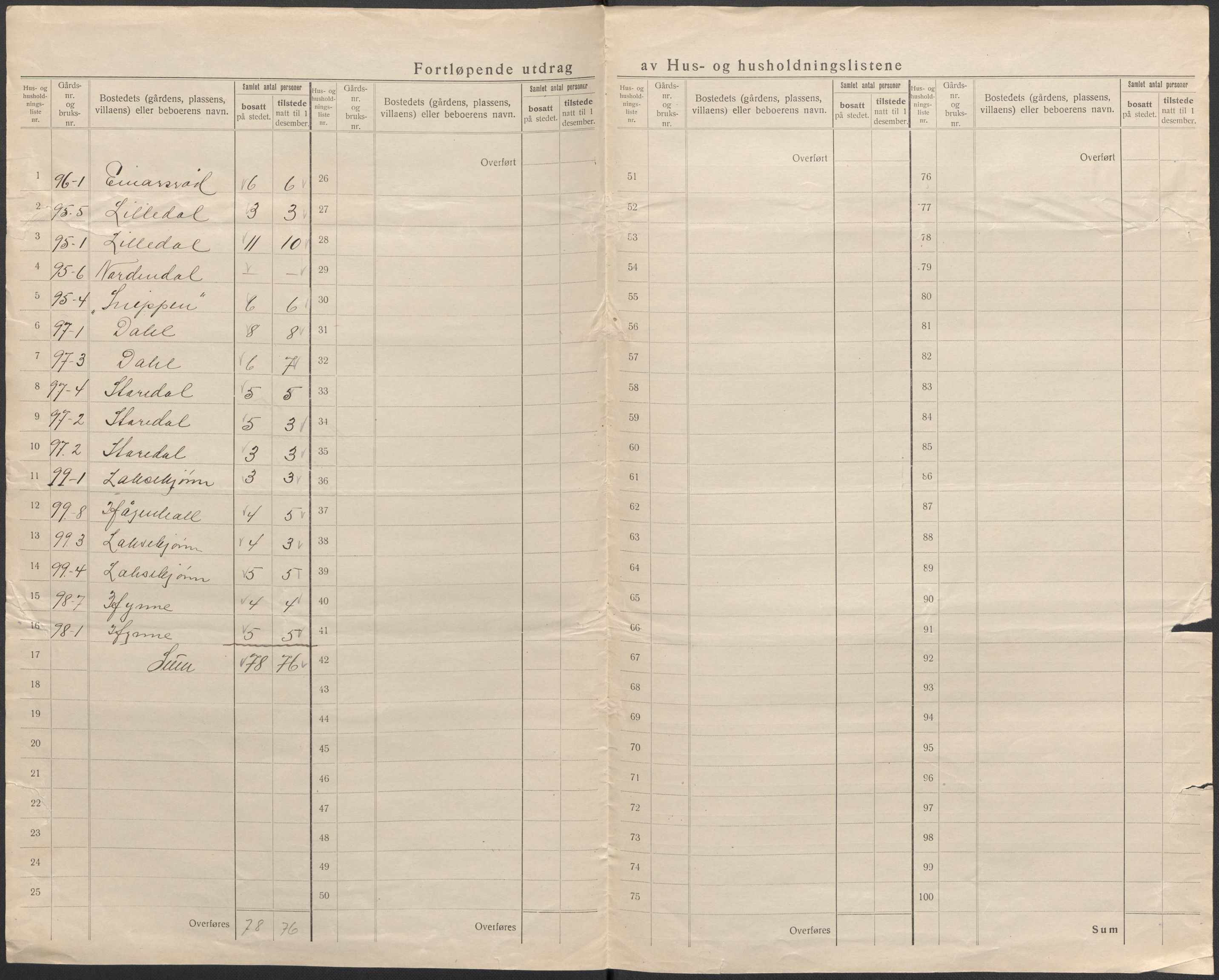 SAKO, 1920 census for Andebu, 1920, p. 58