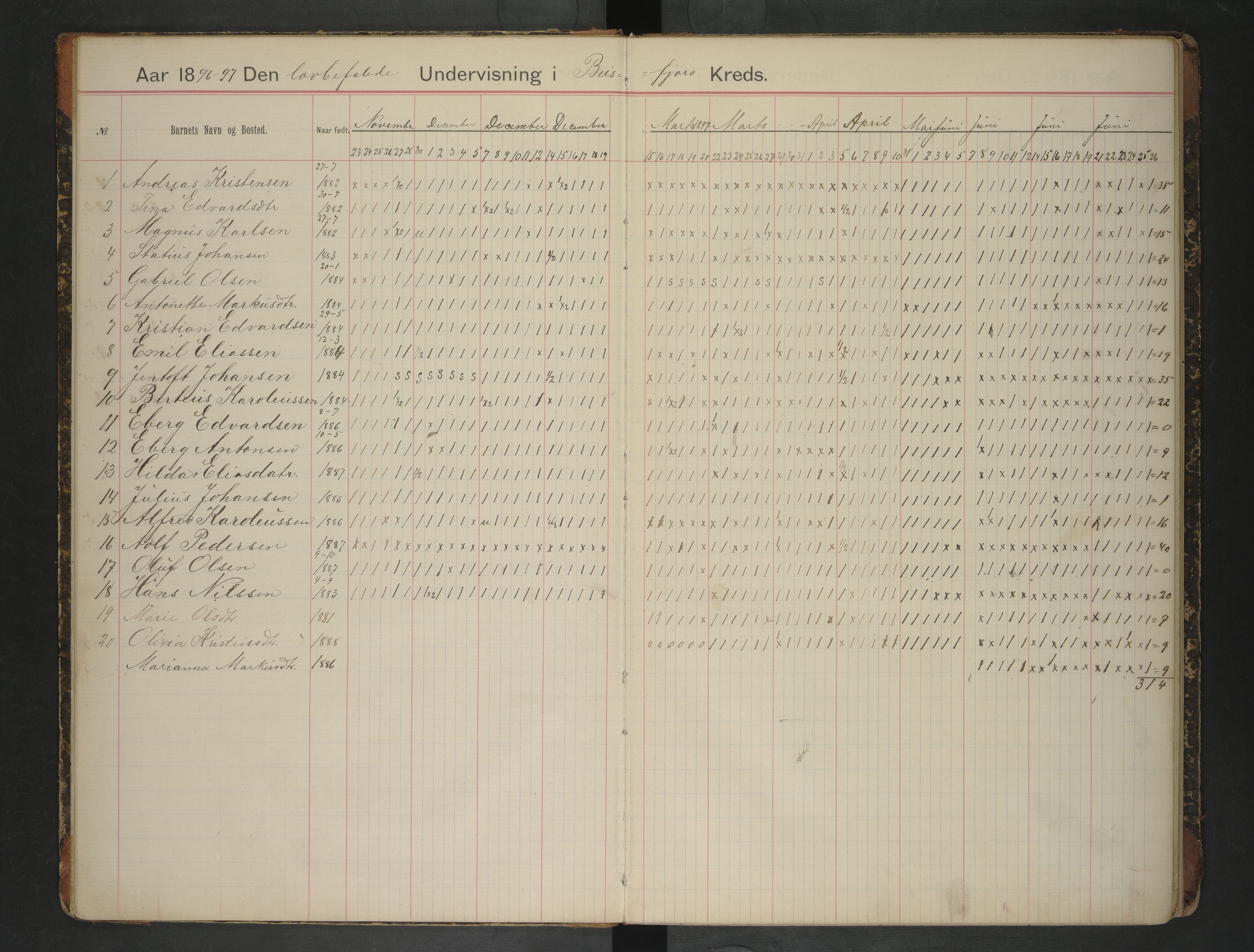 Ankenes kommune.Ymse skolekretser, AIN/K-18550.510.01/F/Fb/L0019: Beisfjord/Strømsnes/Viktoriahavn , 1896-1914