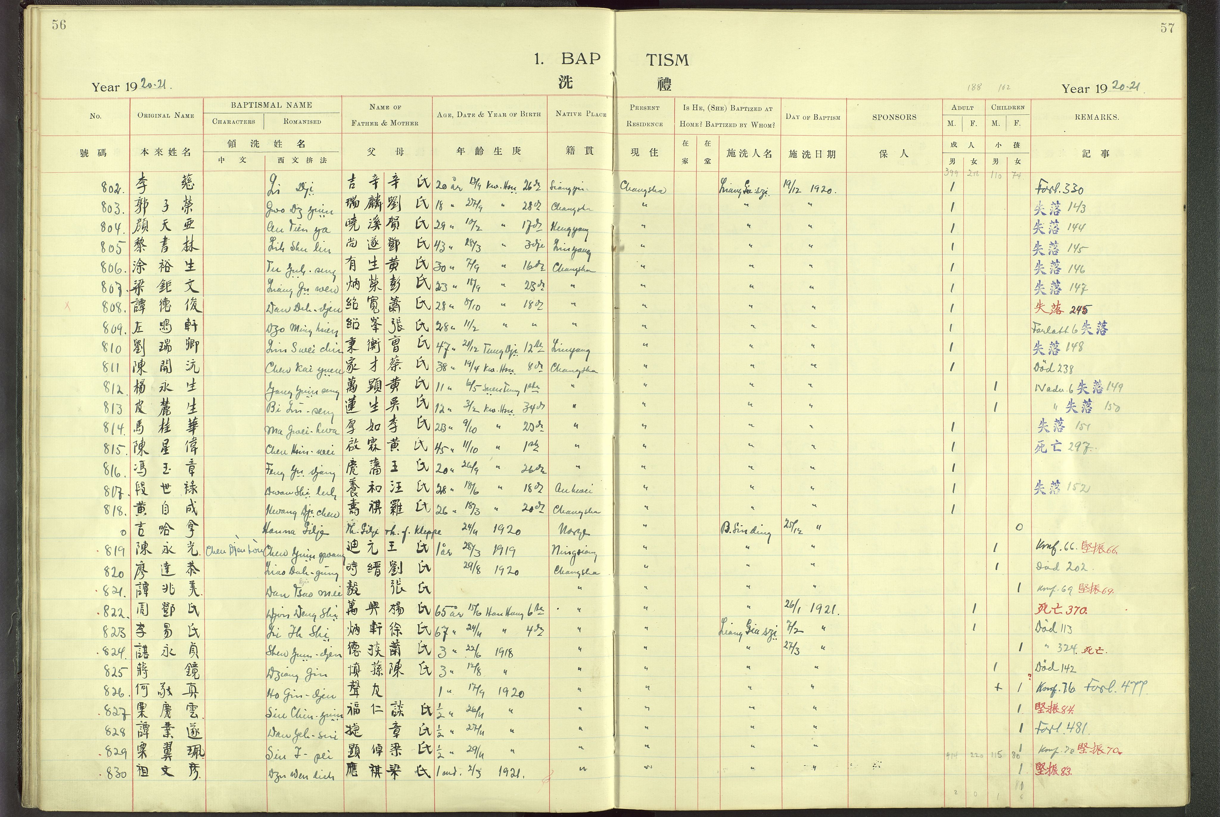 Det Norske Misjonsselskap - utland - Kina (Hunan), VID/MA-A-1065/Dm/L0001: Parish register (official) no. 46, 1903-1936, p. 56-57