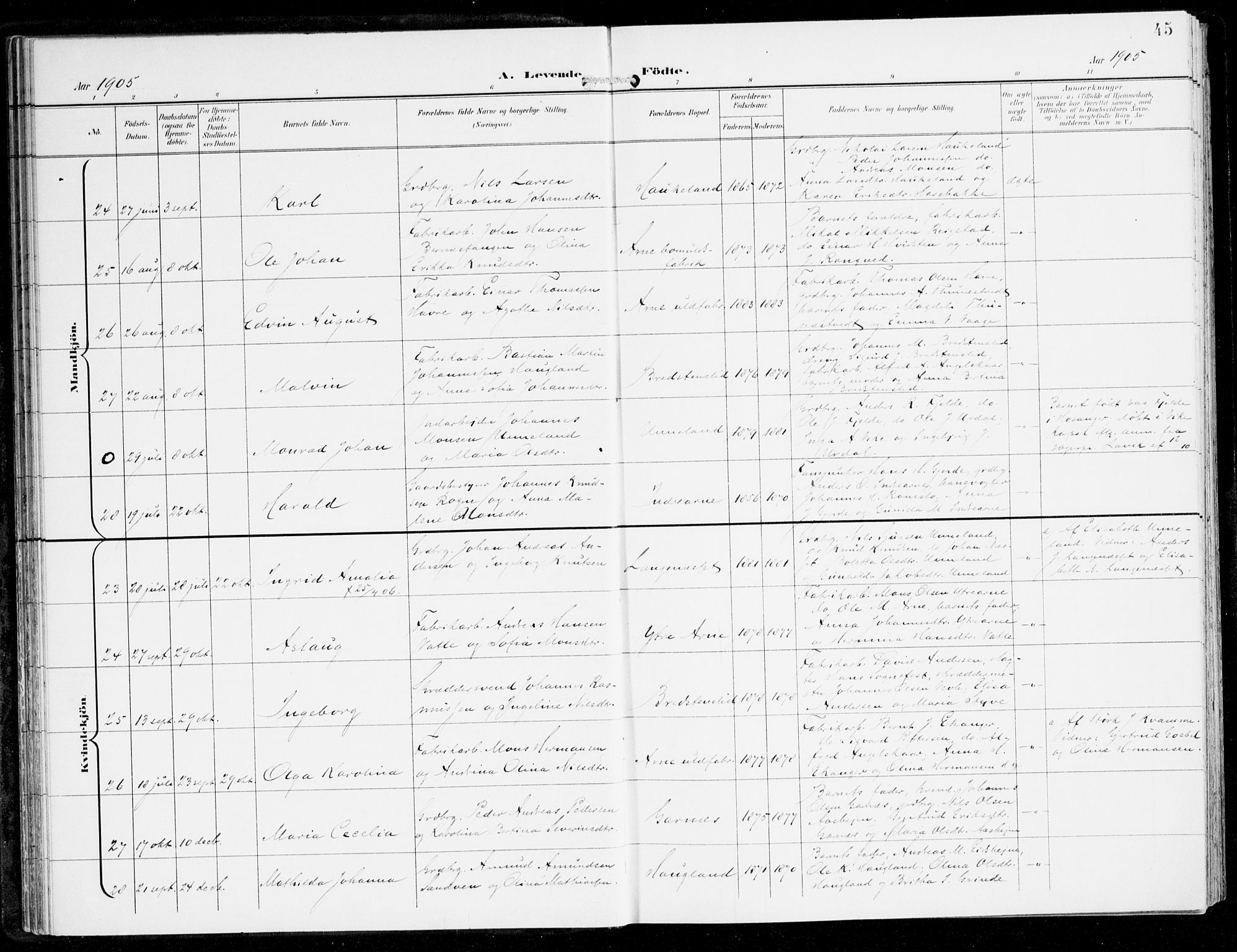 Haus sokneprestembete, AV/SAB-A-75601/H/Haa: Parish register (official) no. D 2, 1899-1912, p. 45