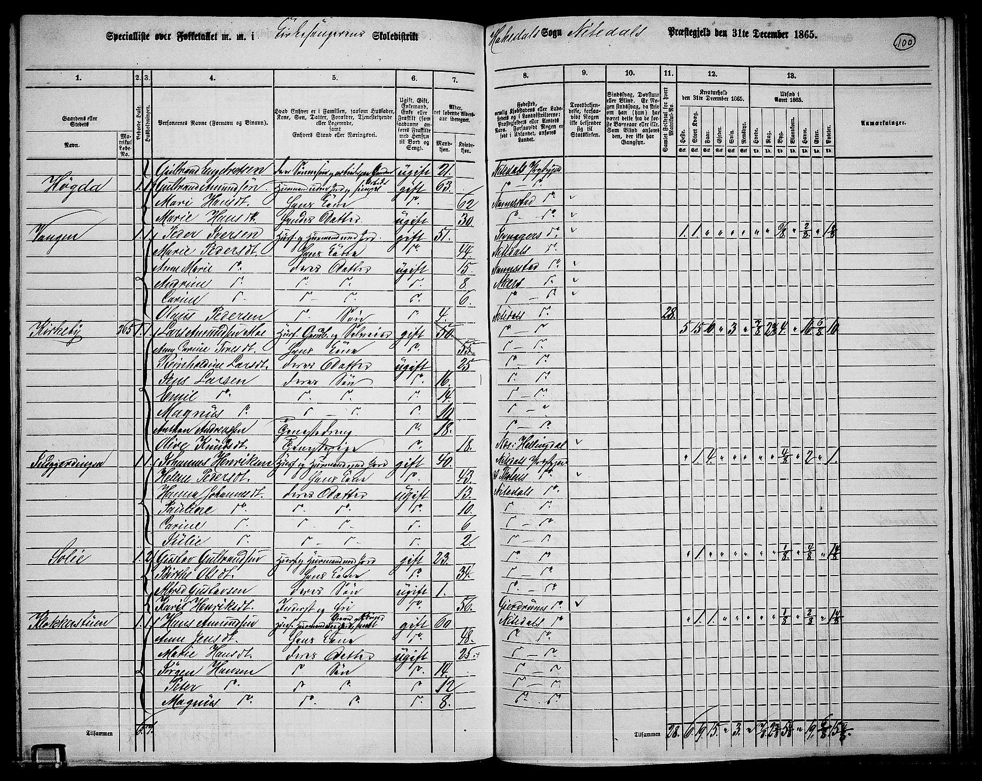 RA, 1865 census for Nittedal, 1865, p. 86