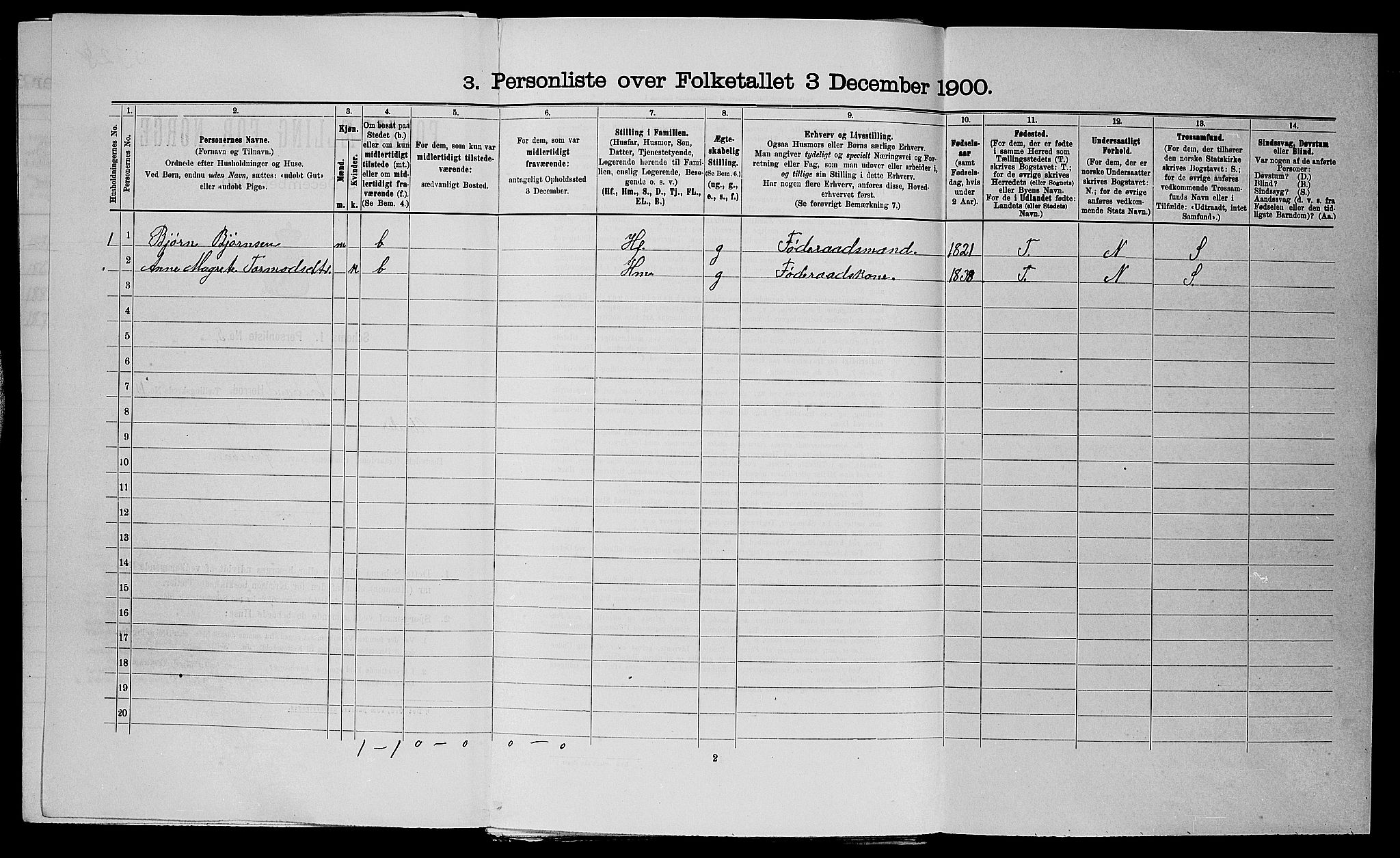 SAST, 1900 census for Nedstrand, 1900, p. 568