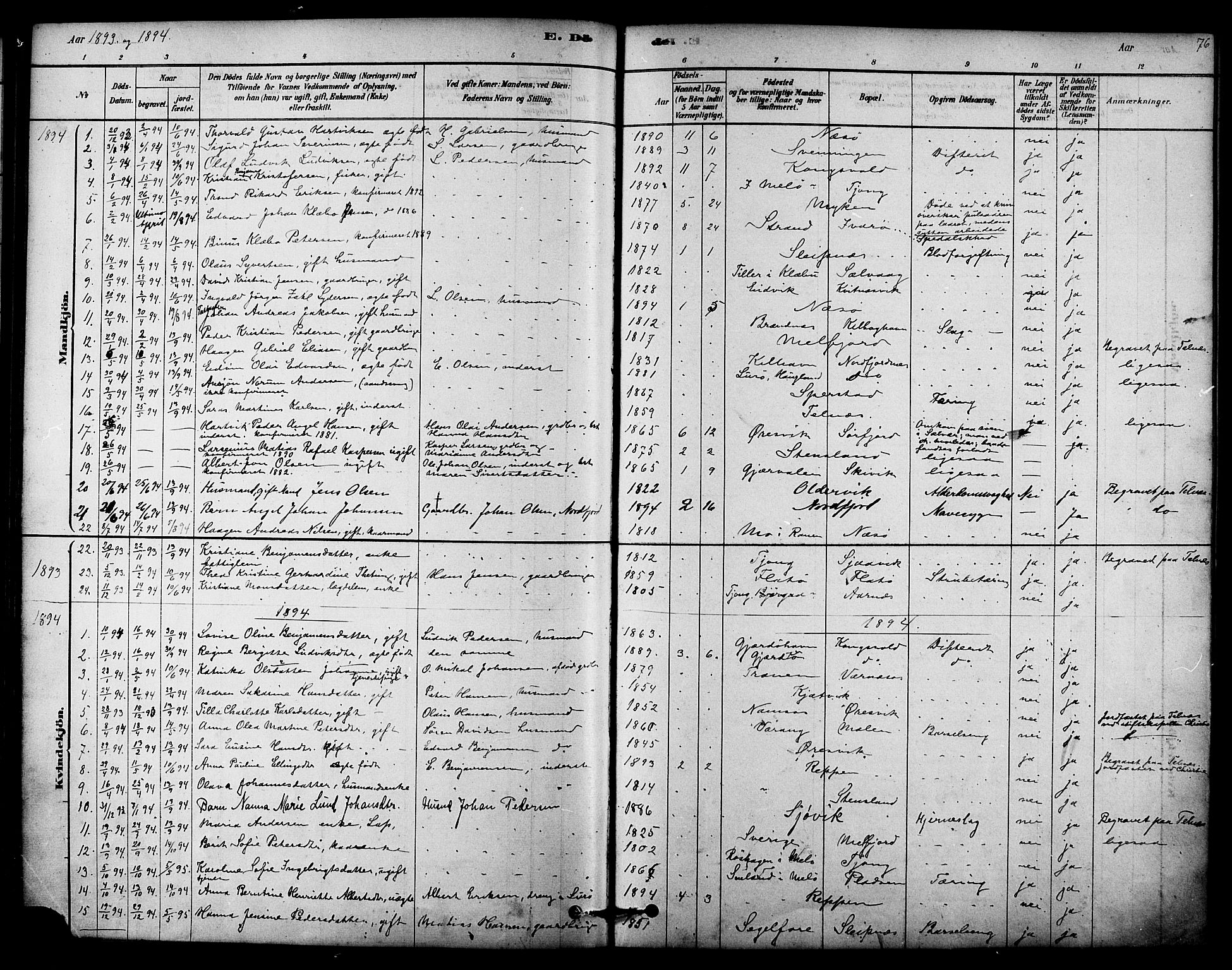 Ministerialprotokoller, klokkerbøker og fødselsregistre - Nordland, SAT/A-1459/841/L0609: Parish register (official) no. 841A13, 1878-1902, p. 76