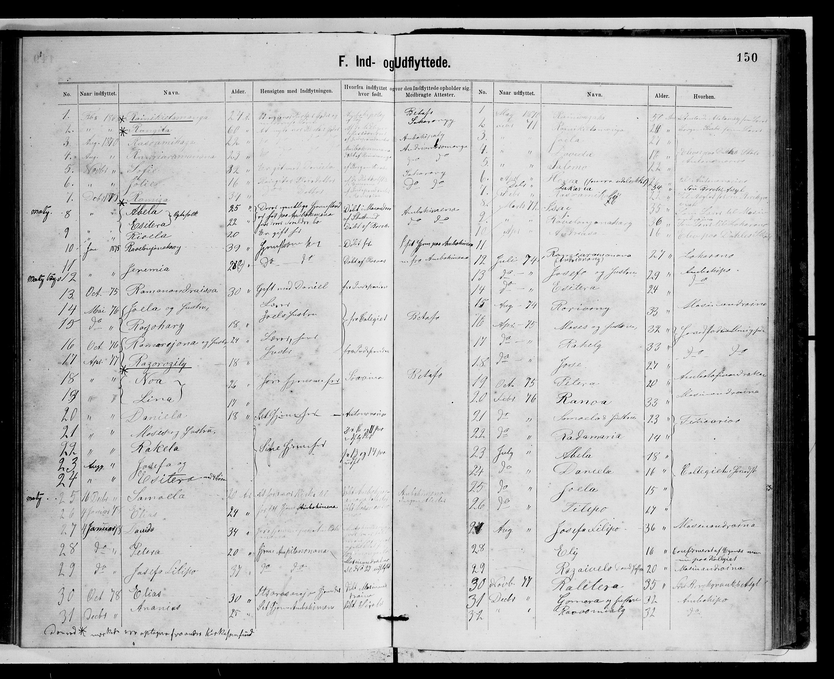 Archives FLM/NMS, Madagaskar, VID/MA-A-1163/D/Db/L0269: Parish register (official) no. 1, 1867-1884, p. 150