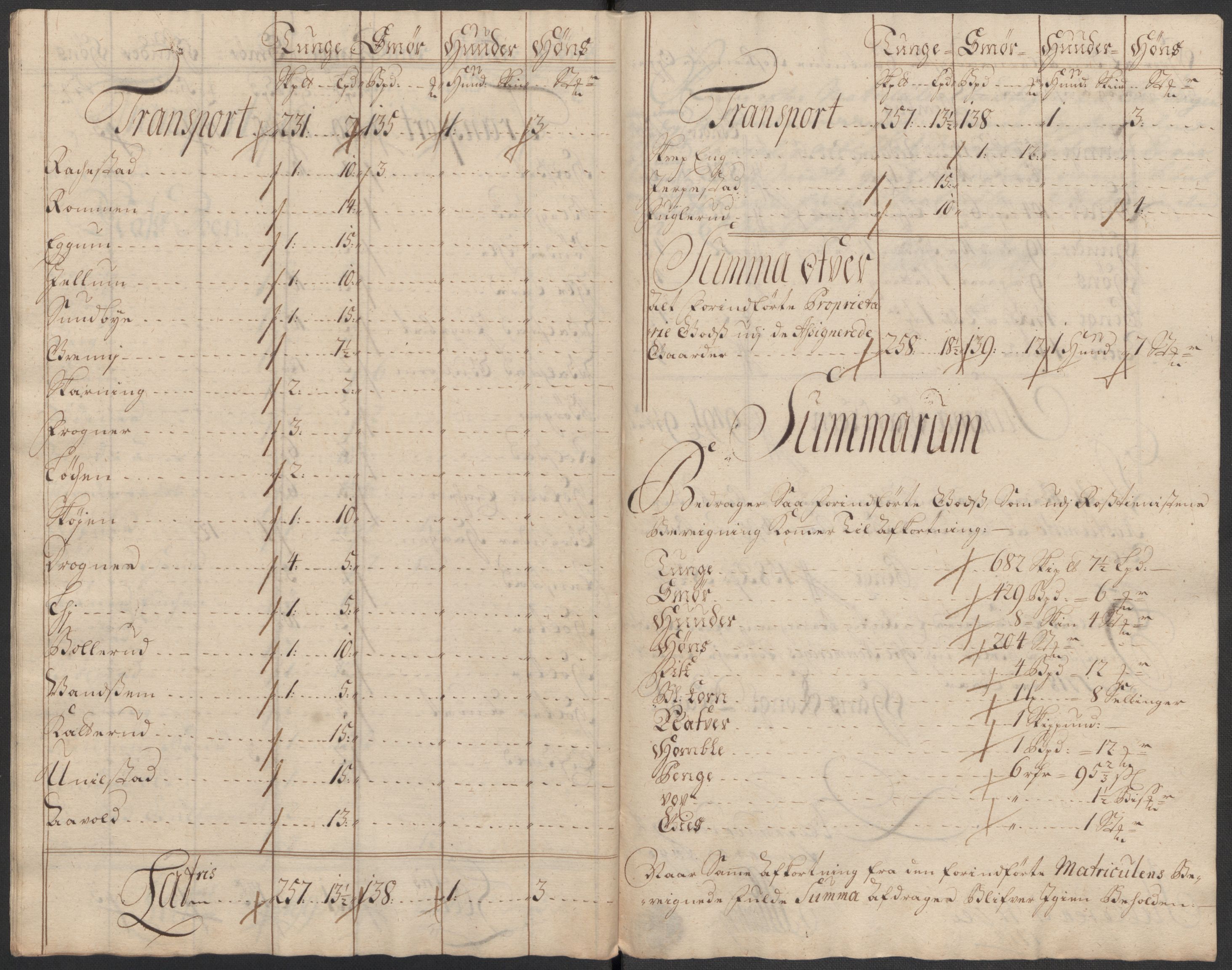 Rentekammeret inntil 1814, Reviderte regnskaper, Fogderegnskap, AV/RA-EA-4092/R12/L0727: Fogderegnskap Øvre Romerike, 1718, p. 136