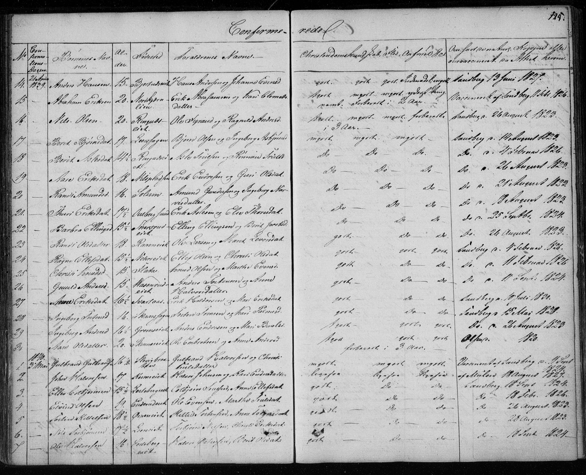Krødsherad kirkebøker, SAKO/A-19/F/Fa/L0002: Parish register (official) no. 2, 1829-1851, p. 125