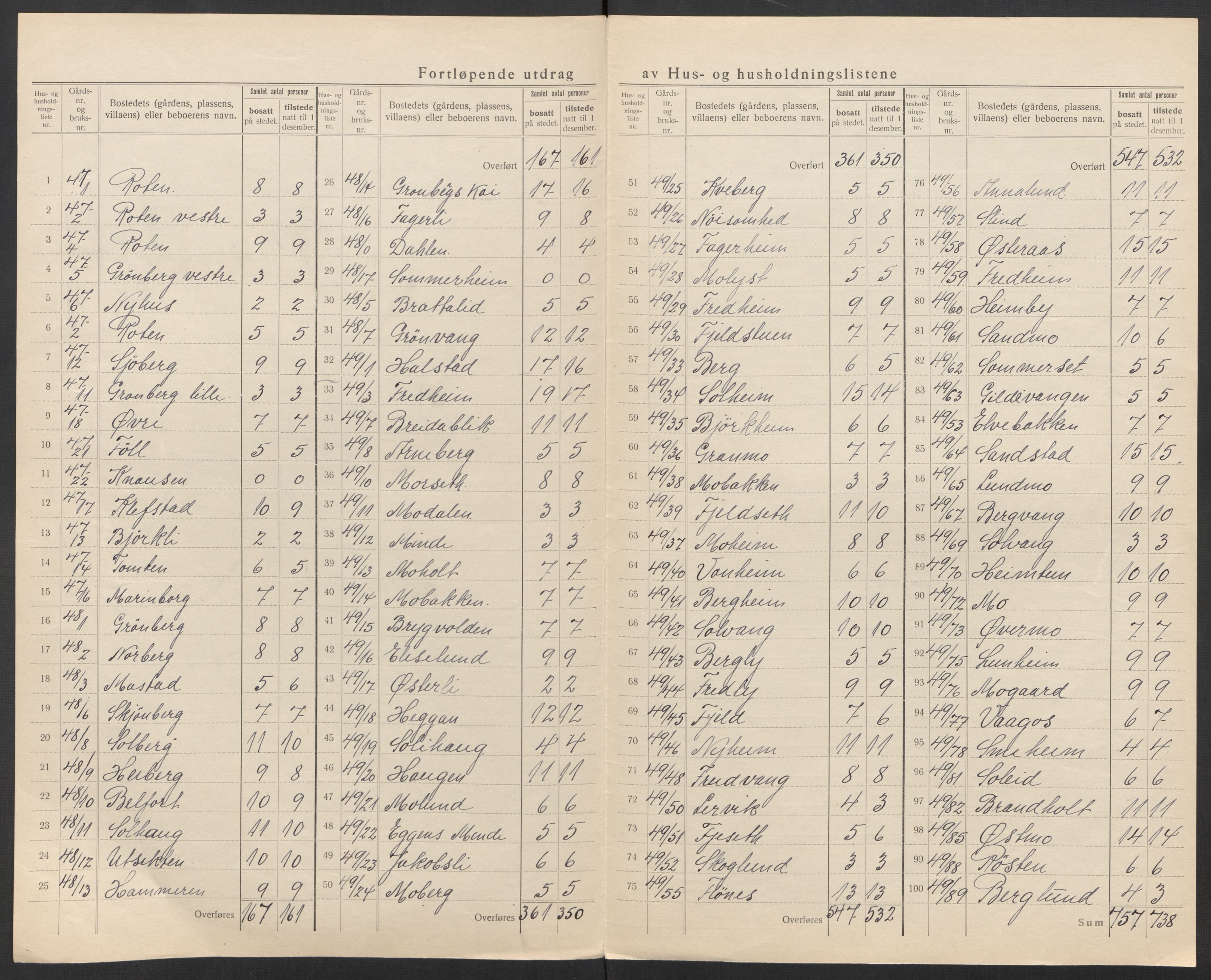 SAT, 1920 census for Malvik, 1920, p. 23