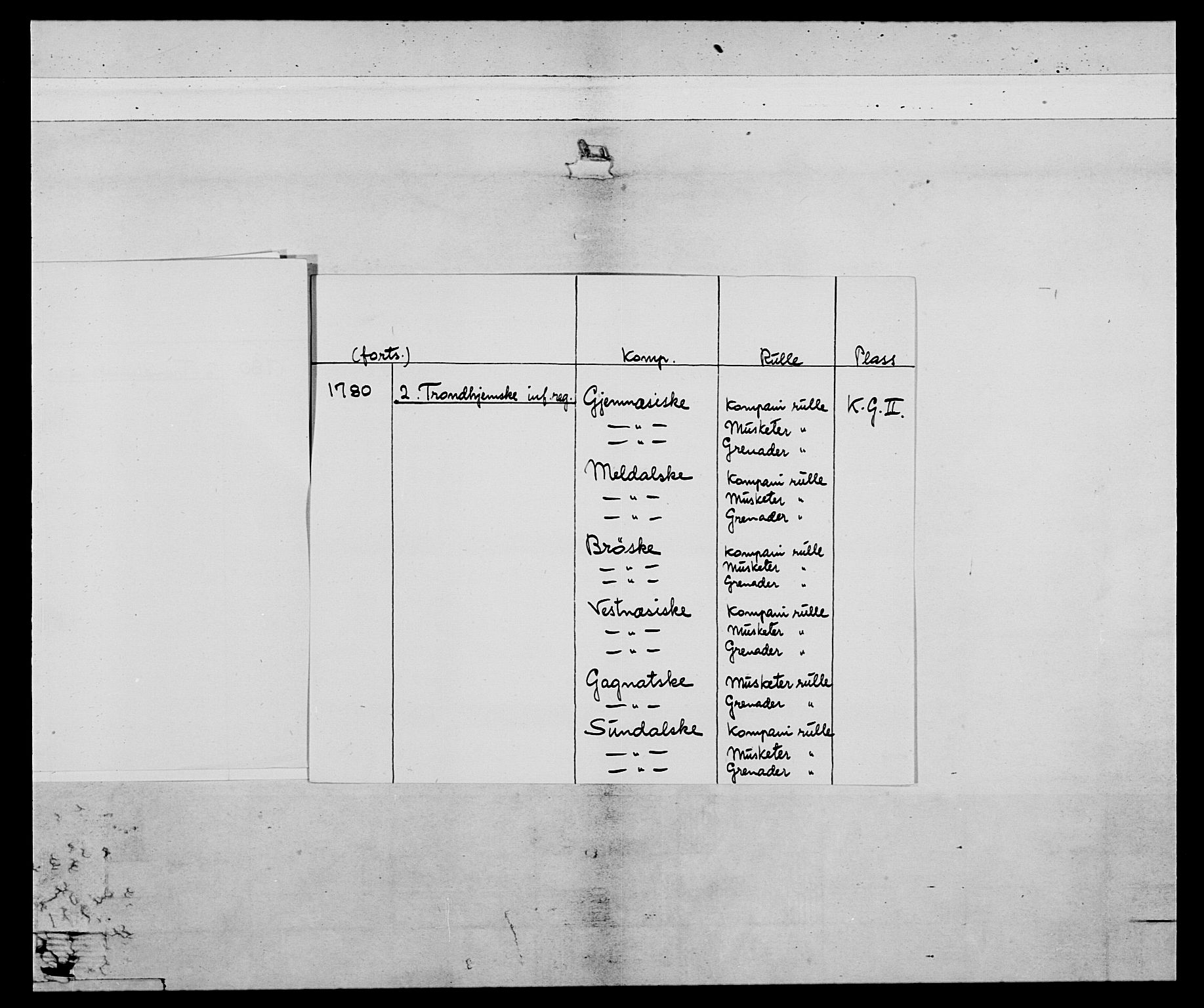 Generalitets- og kommissariatskollegiet, Det kongelige norske kommissariatskollegium, AV/RA-EA-5420/E/Eh/L0078: 2. Trondheimske nasjonale infanteriregiment, 1779-1780, p. 5