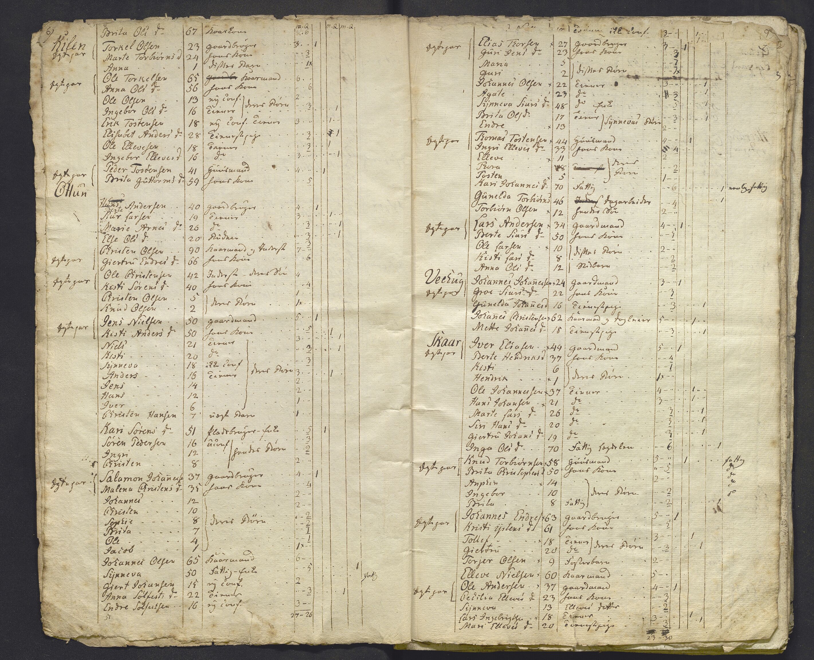 SAB, Census 1815 for Luster, 1815, p. 4