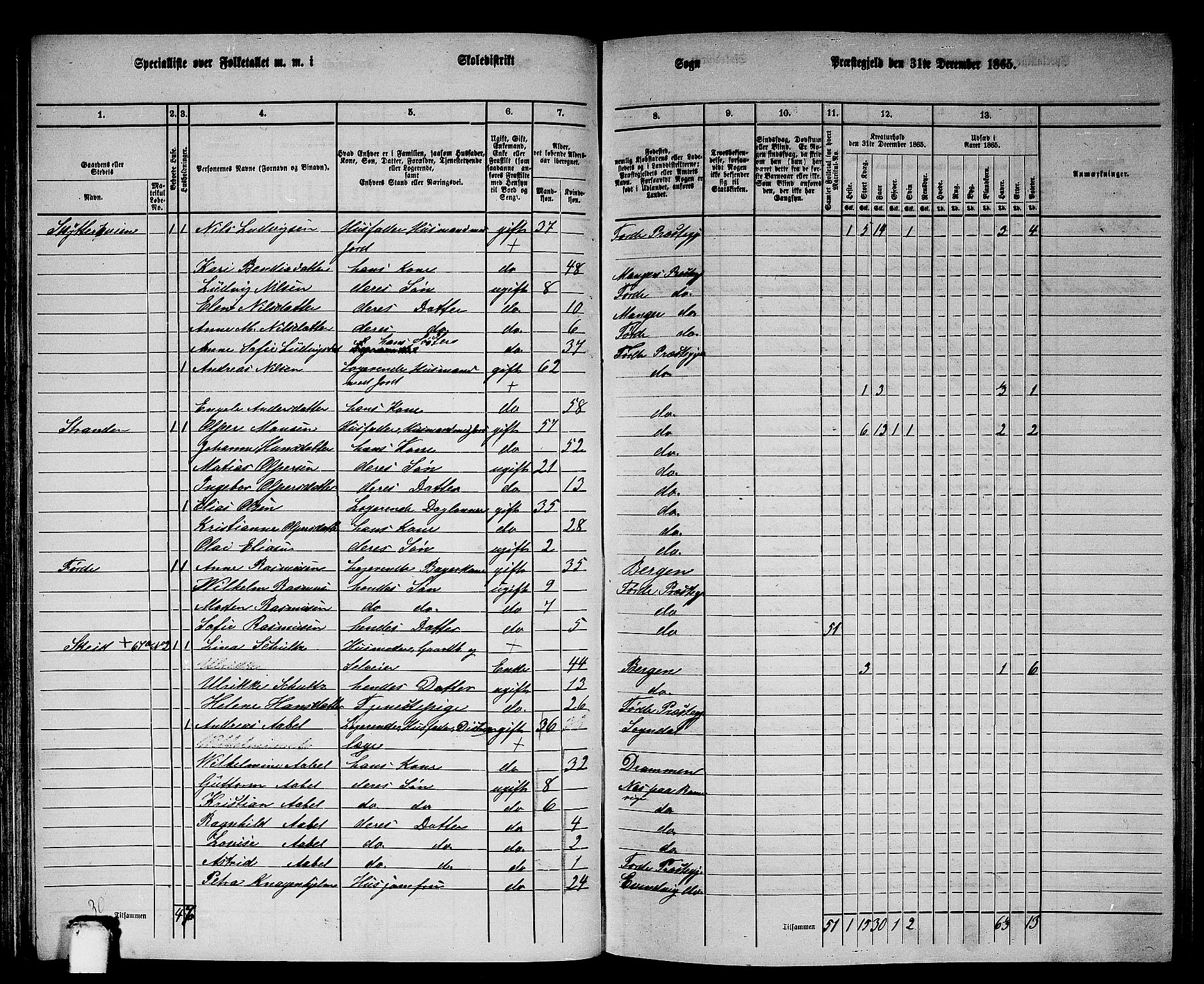 RA, 1865 census for Førde, 1865, p. 105