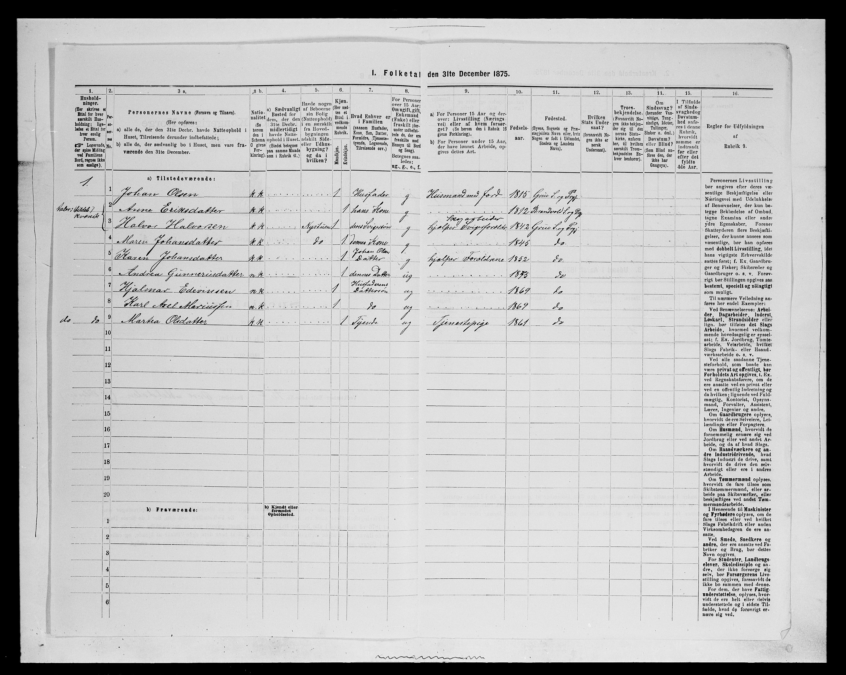 SAH, 1875 census for 0423P Grue, 1875, p. 1414