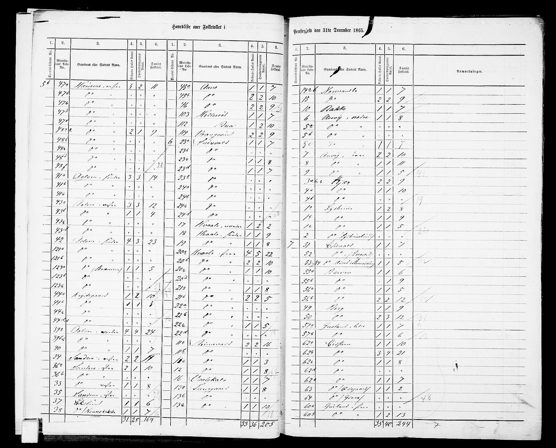 RA, 1865 census for Brunlanes, 1865, p. 10