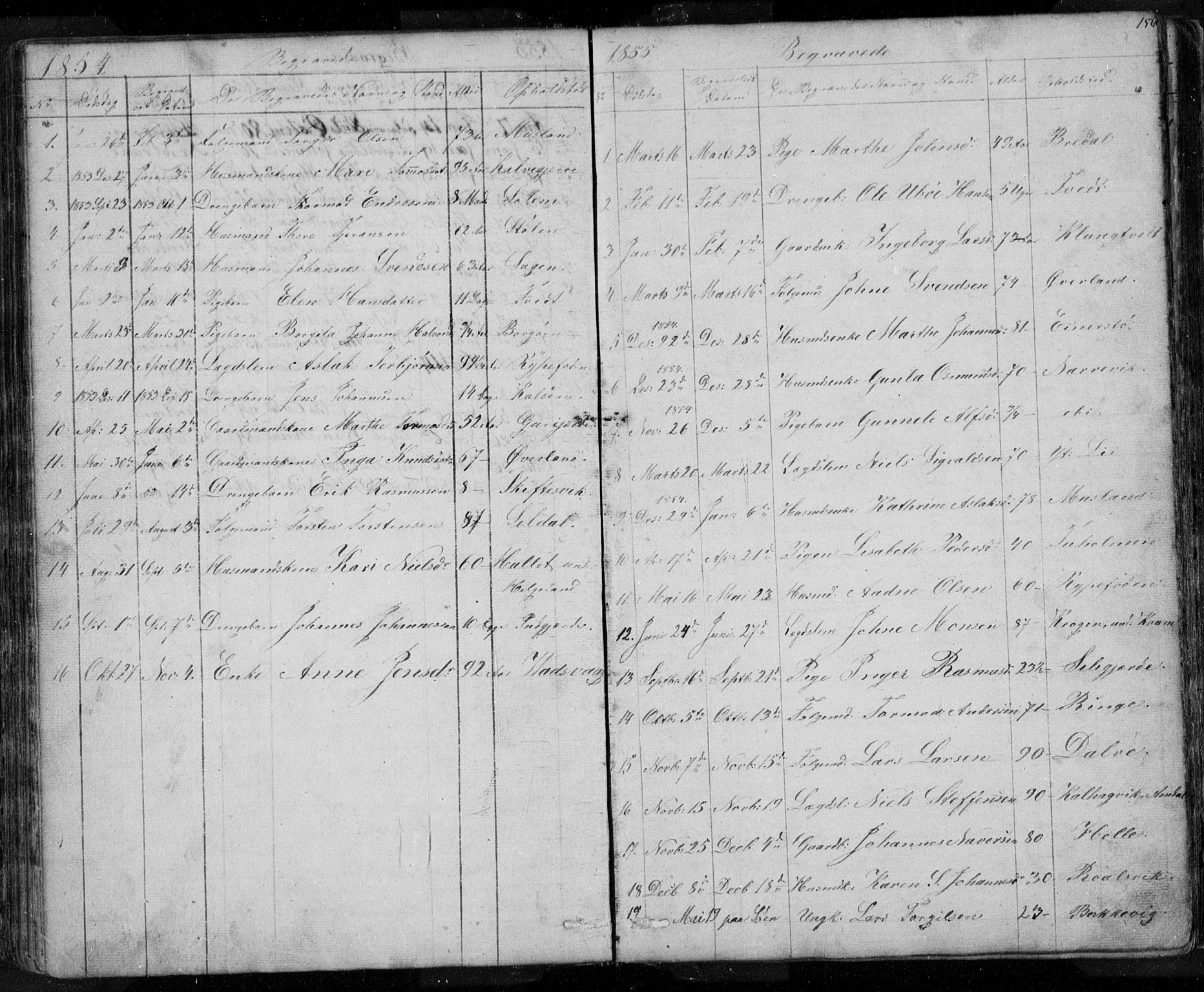 Nedstrand sokneprestkontor, SAST/A-101841/01/V: Parish register (copy) no. B 3, 1848-1933, p. 156