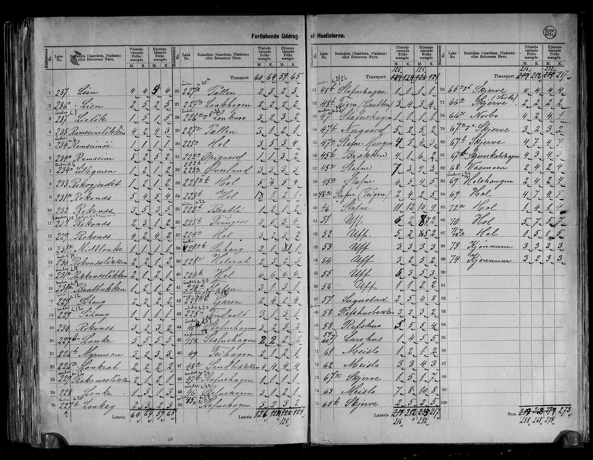 RA, 1891 census for 1635 Rennebu, 1891, p. 10