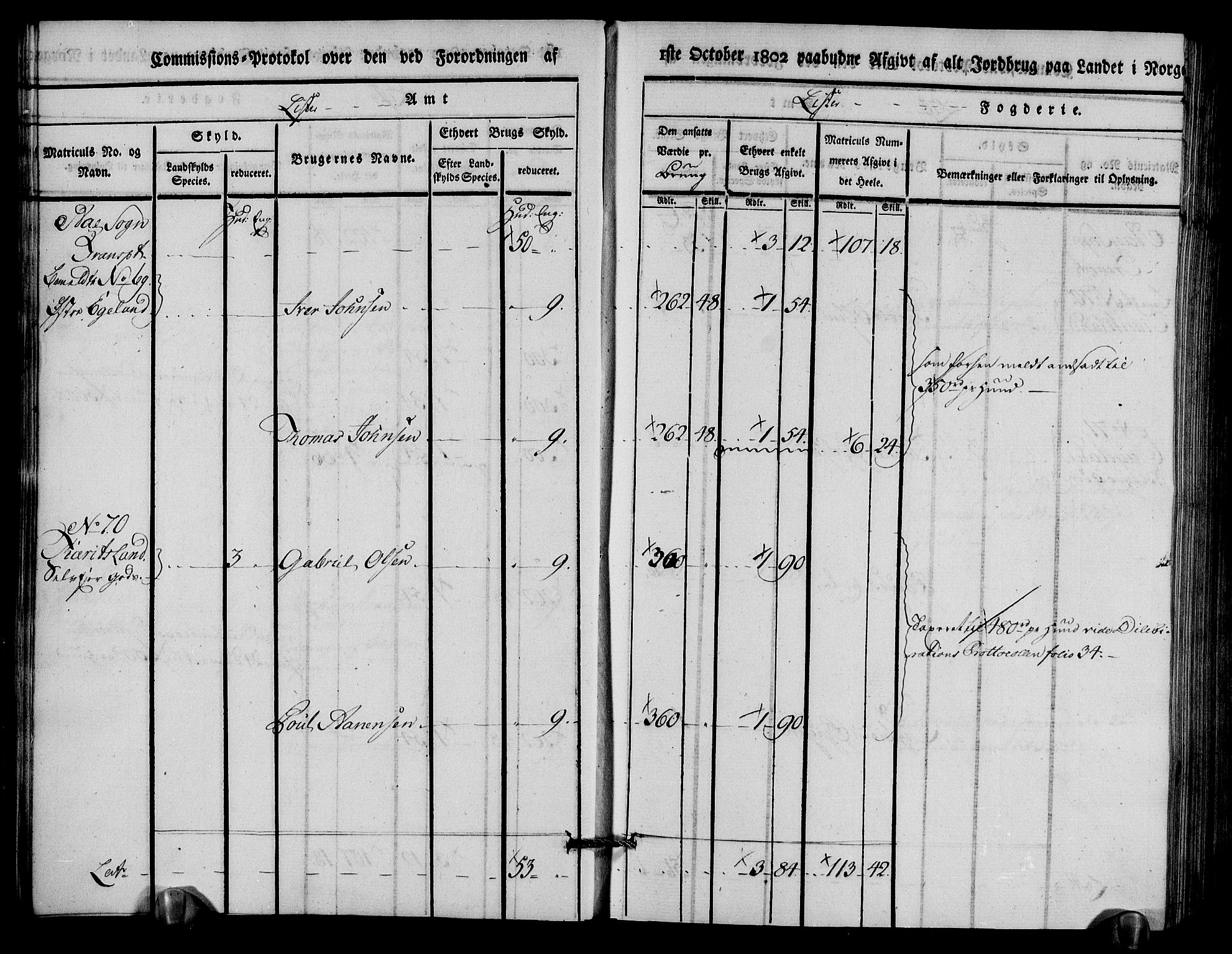 Rentekammeret inntil 1814, Realistisk ordnet avdeling, AV/RA-EA-4070/N/Ne/Nea/L0094: Lista fogderi. Kommisjonsprotokoll "Nr. 3", for Å, Austad, Hægebostad, Eiken, Grindheim og Bjelland sogn, 1803, p. 15