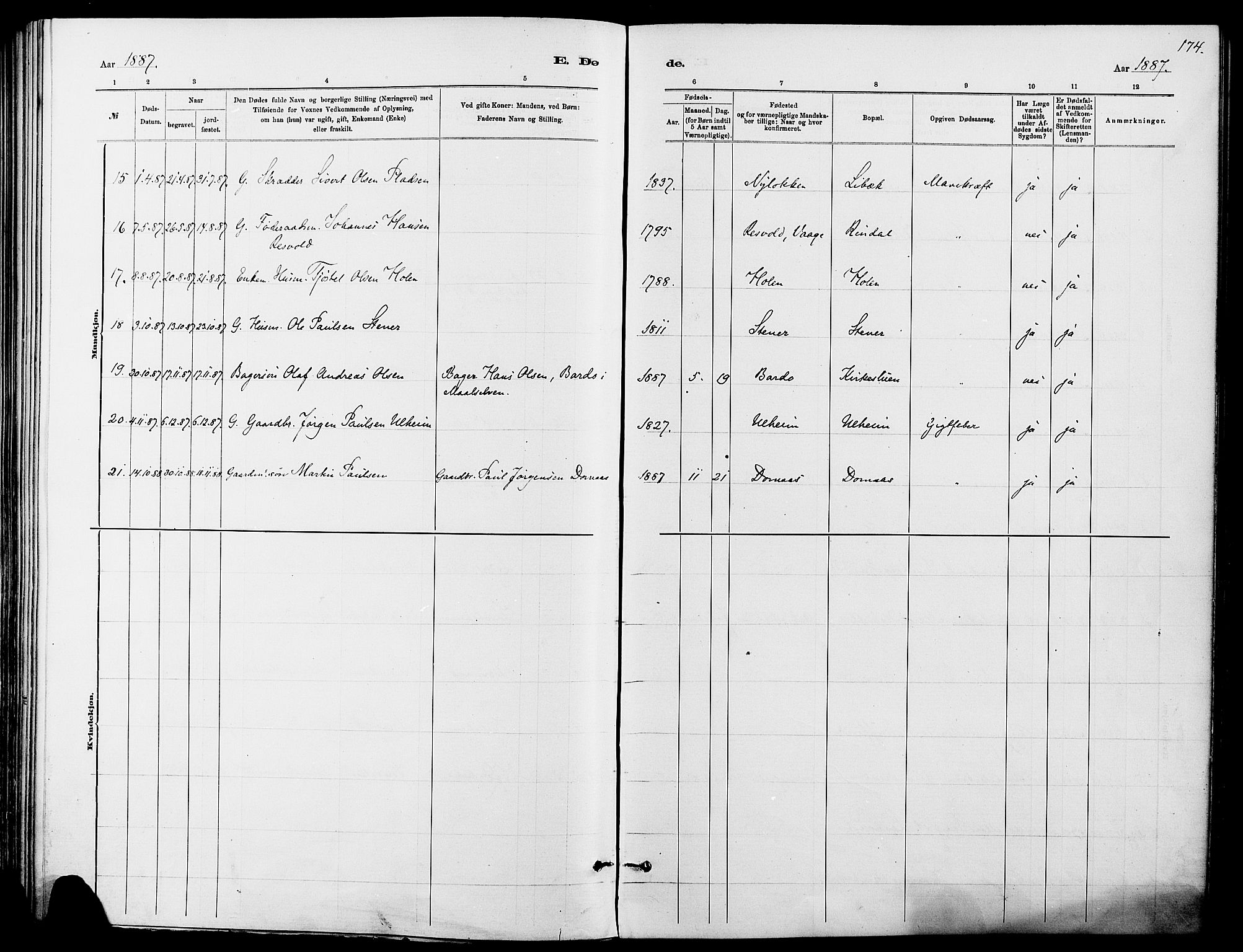 Dovre prestekontor, SAH/PREST-066/H/Ha/Haa/L0002: Parish register (official) no. 2, 1879-1890, p. 174