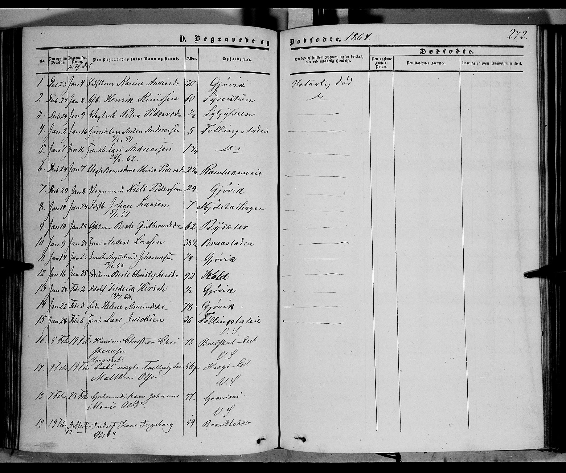 Vardal prestekontor, SAH/PREST-100/H/Ha/Haa/L0006: Parish register (official) no. 6, 1854-1866, p. 272