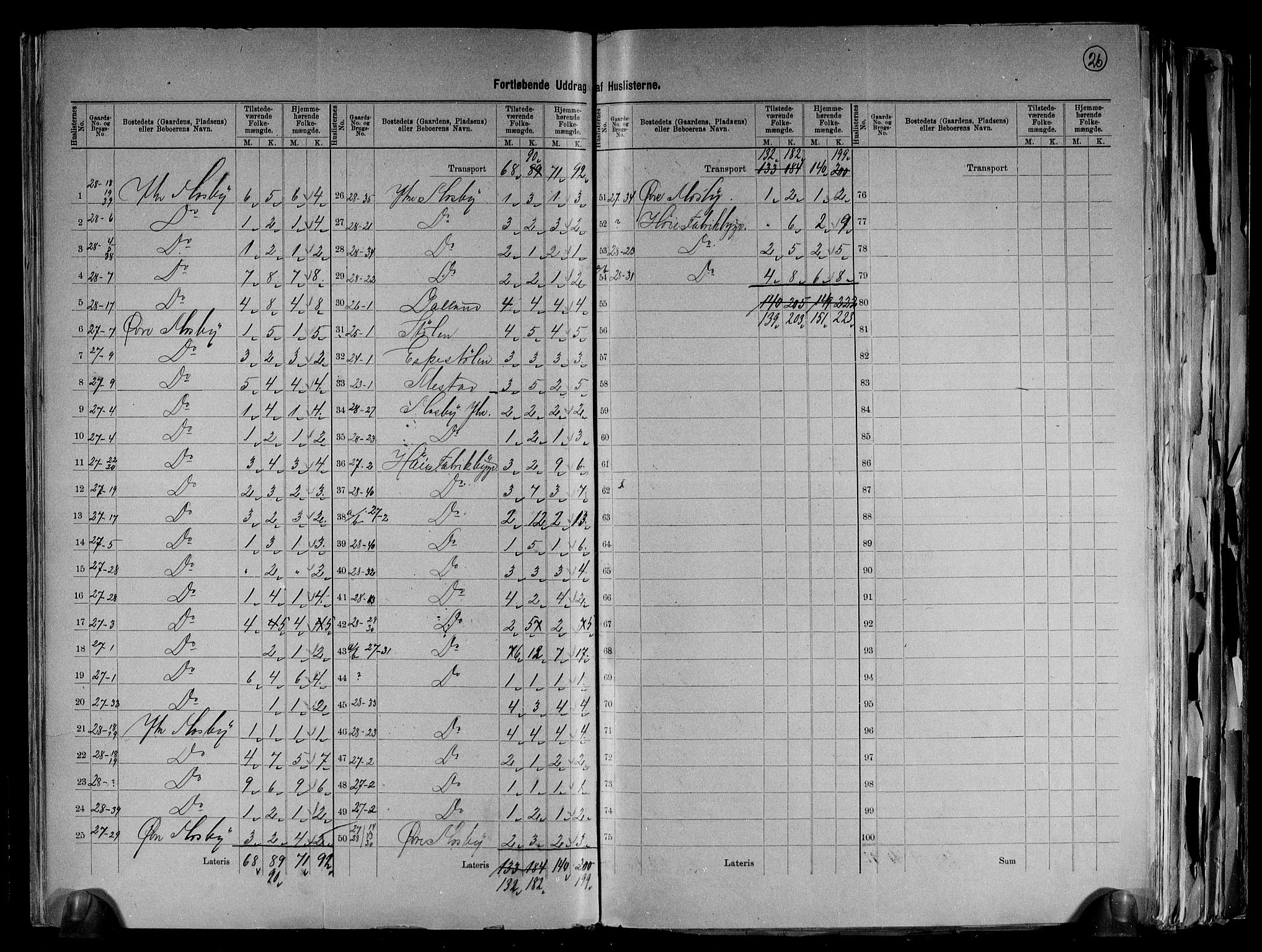 RA, 1891 census for 1012 Oddernes, 1891, p. 14