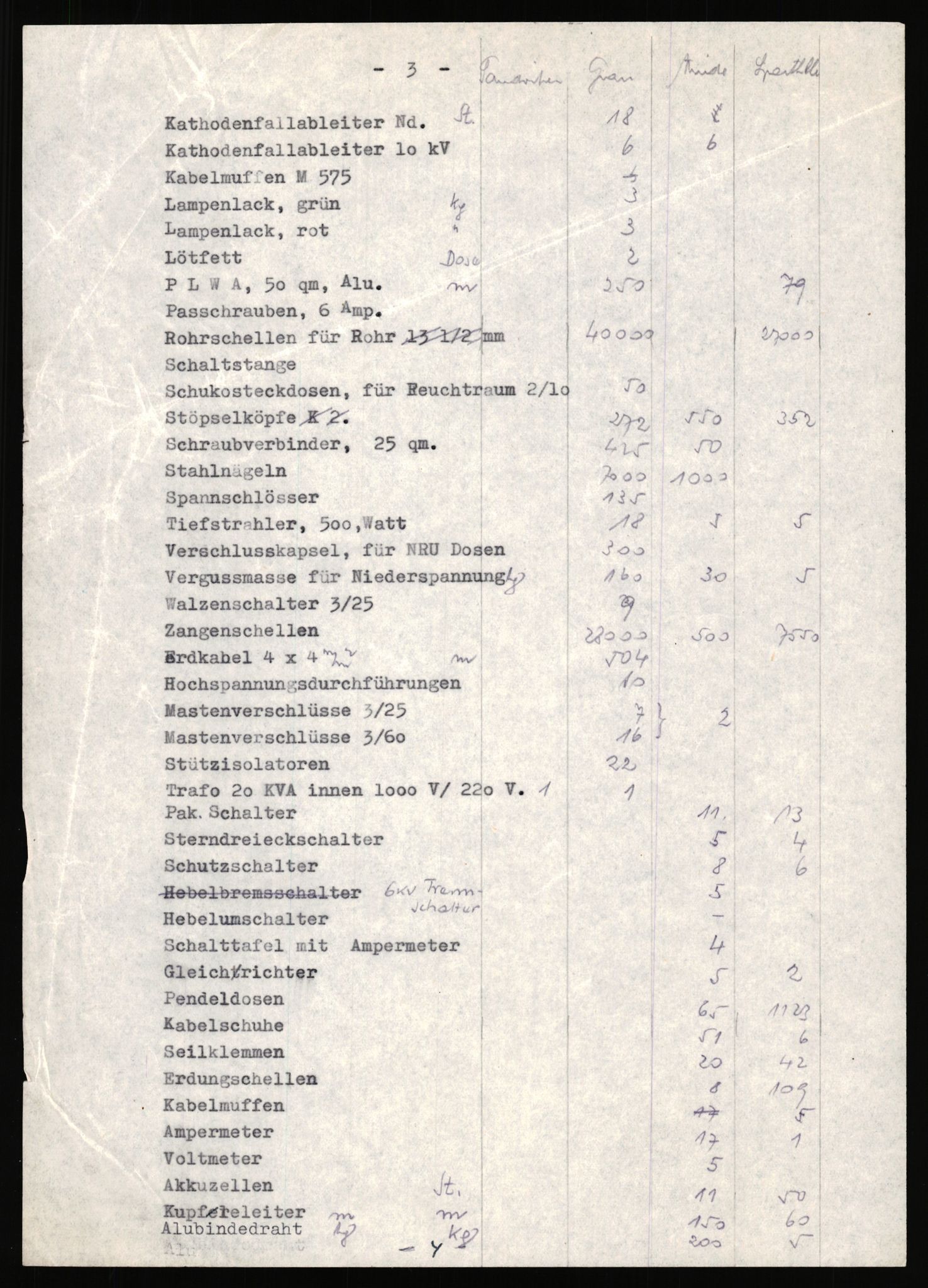 Tyske arkiver, Organisation Todt (OT), Einsatzgruppe Wiking, RA/RAFA-2188/2/H/Hd/Hda/L0029/0002: Diverse, Zone Bergen / Diverse, 1940-1945, p. 149