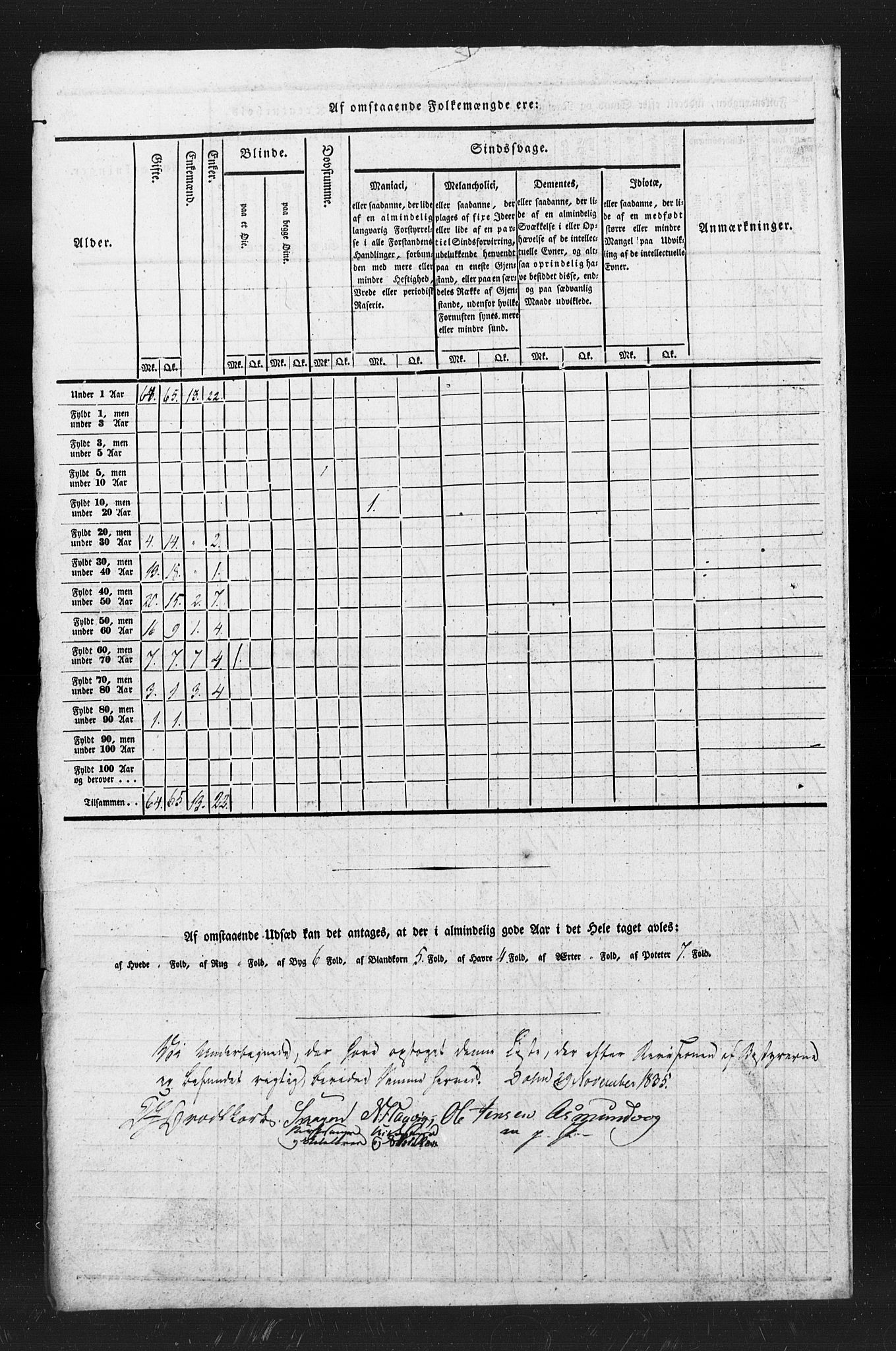 , Census 1835 for Hitra, 1835, p. 16