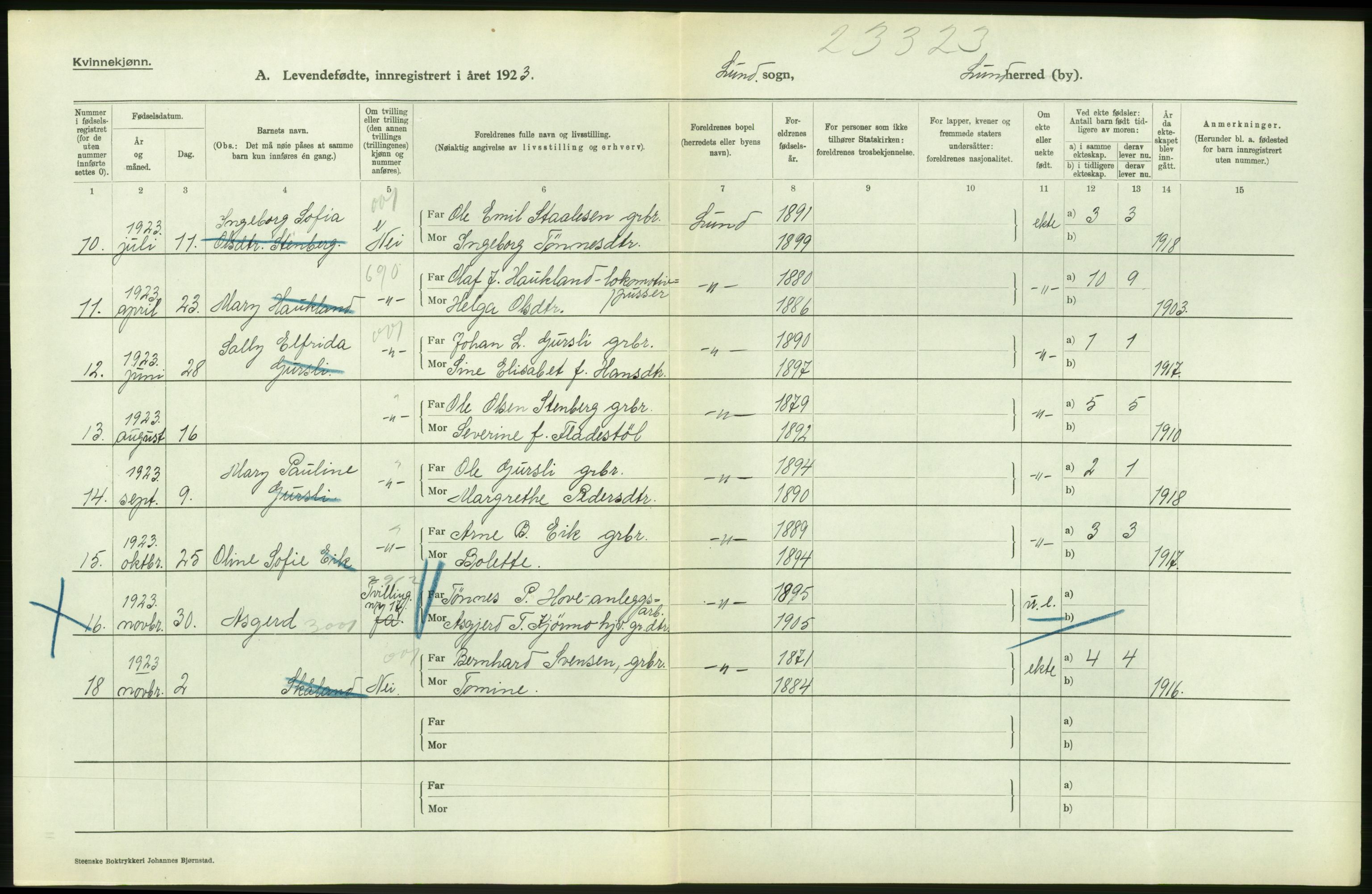 Statistisk sentralbyrå, Sosiodemografiske emner, Befolkning, AV/RA-S-2228/D/Df/Dfc/Dfcc/L0023: Rogaland fylke: Levendefødte menn og kvinner. Bygder., 1923, p. 316