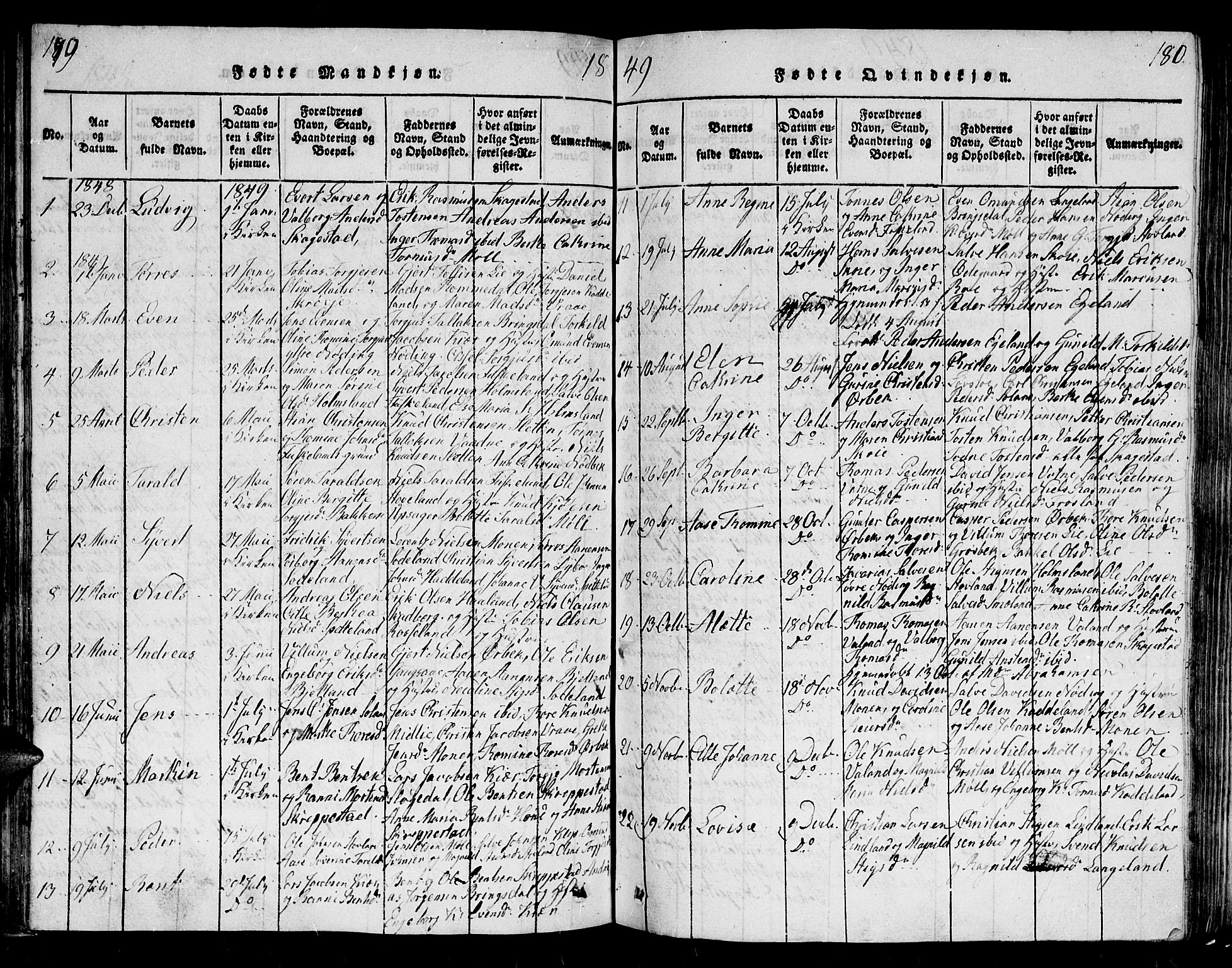 Holum sokneprestkontor, SAK/1111-0022/F/Fb/Fba/L0002: Parish register (copy) no. B 2, 1820-1849, p. 179-180