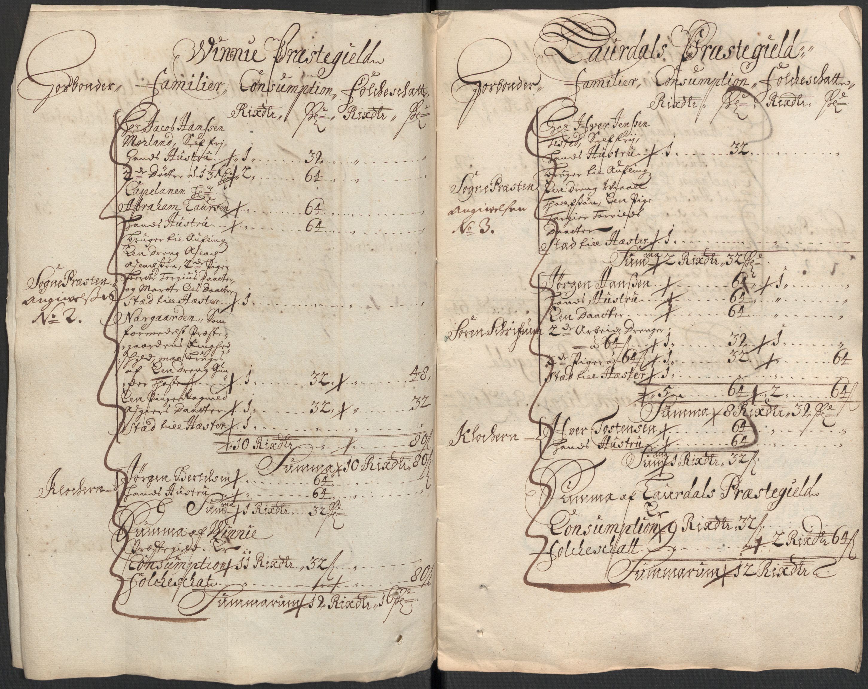Rentekammeret inntil 1814, Reviderte regnskaper, Fogderegnskap, RA/EA-4092/R35/L2089: Fogderegnskap Øvre og Nedre Telemark, 1690-1692, p. 76