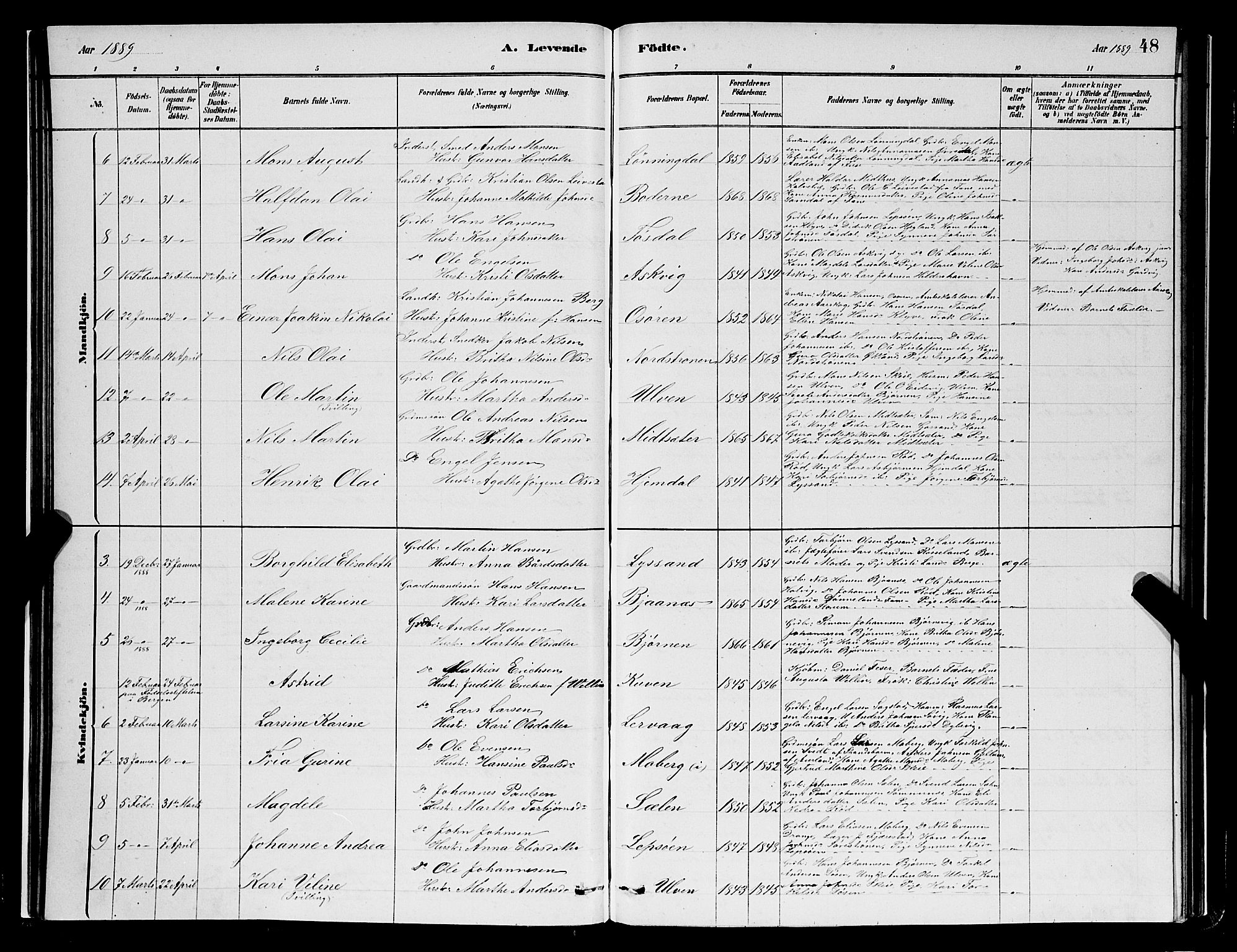 Os sokneprestembete, AV/SAB-A-99929: Parish register (copy) no. A 2, 1880-1896, p. 48