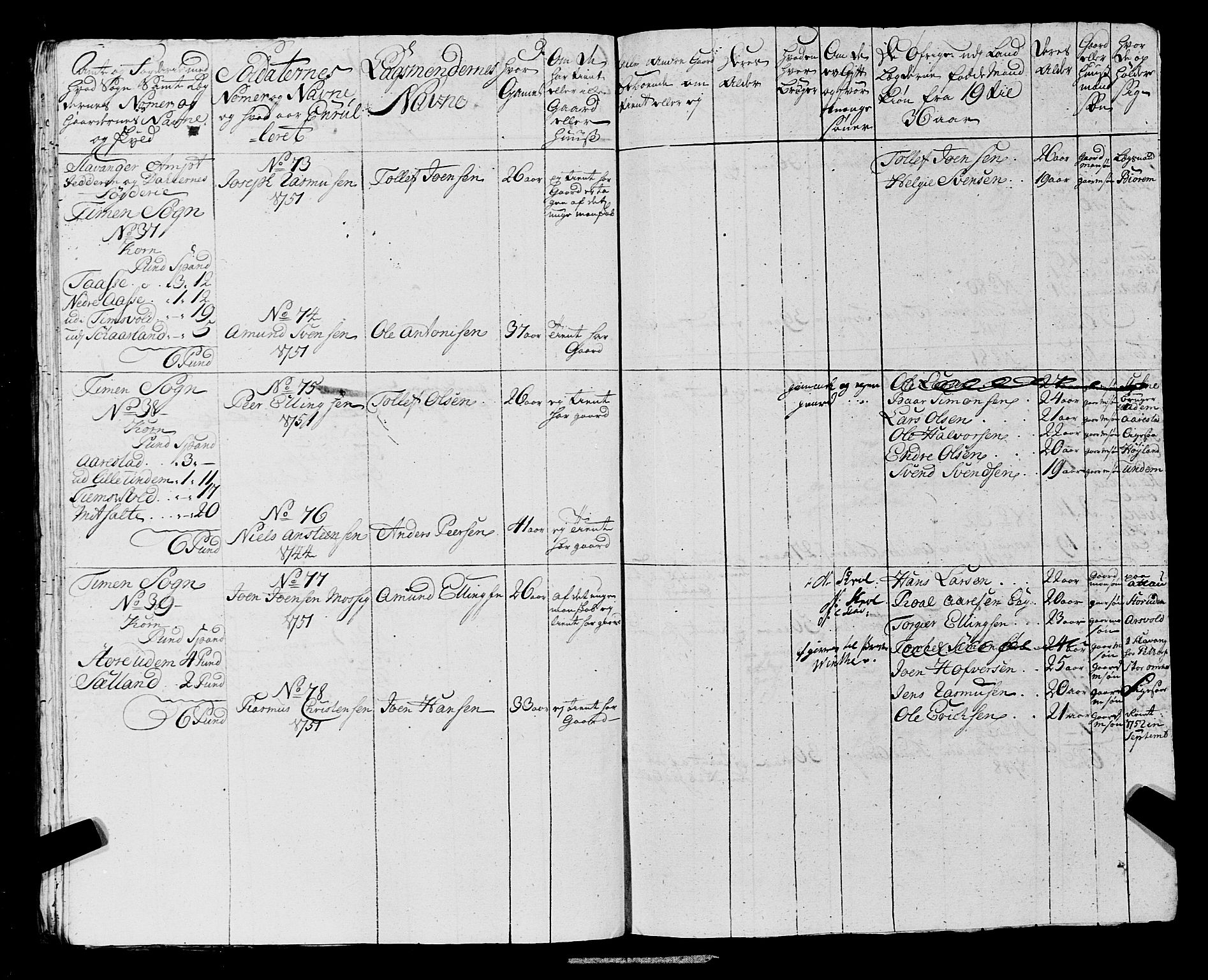 Fylkesmannen i Rogaland, AV/SAST-A-101928/99/3/325/325CA, 1655-1832, p. 4513
