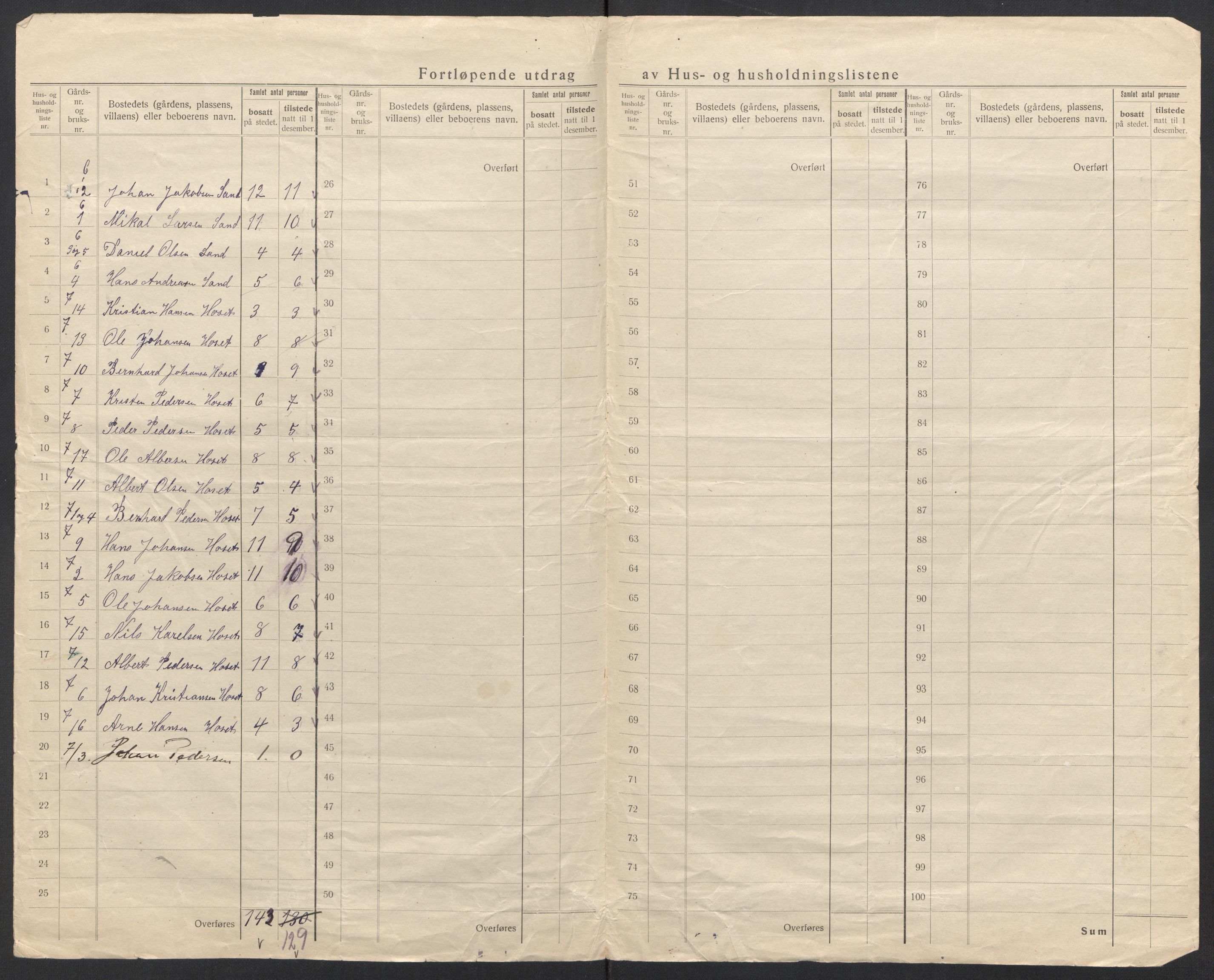 SAT, 1920 census for Skjerstad, 1920, p. 11