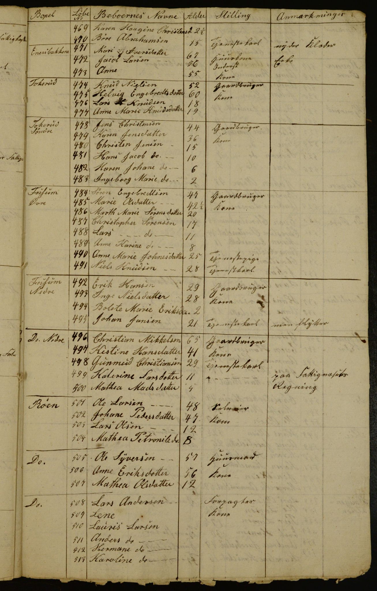 OBA, Census for Aker 1836, 1836, p. 56