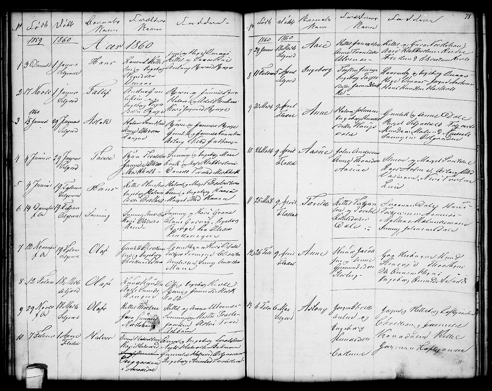 Seljord kirkebøker, AV/SAKO-A-20/G/Ga/L0002: Parish register (copy) no. I 2, 1838-1866, p. 78