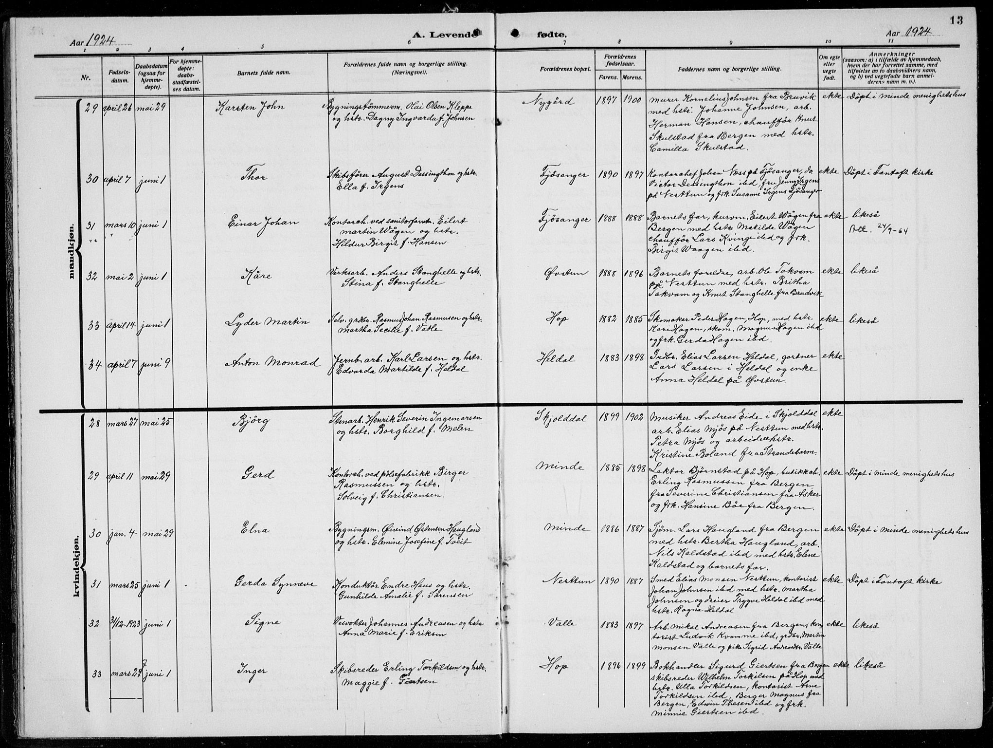 Birkeland Sokneprestembete, AV/SAB-A-74601/H/Hab: Parish register (copy) no. A  8, 1923-1933, p. 13