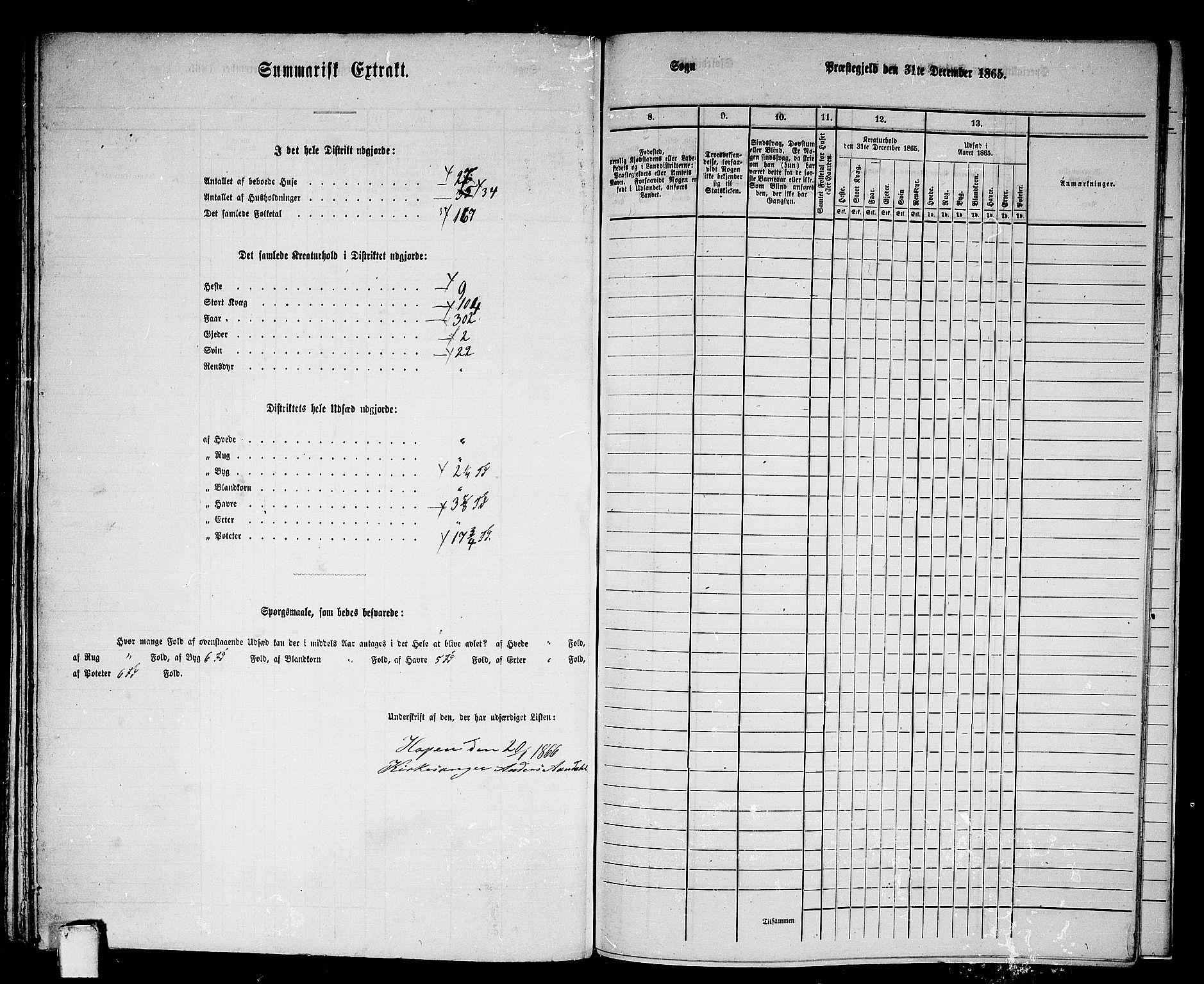 RA, 1865 census for Edøy, 1865, p. 155