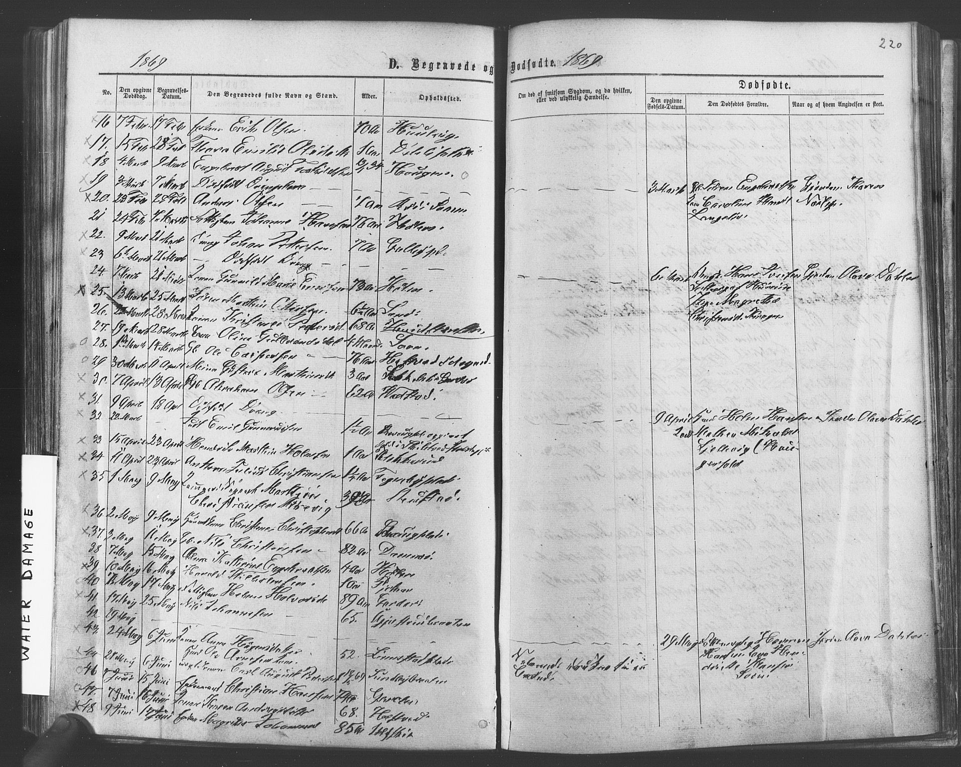 Vestby prestekontor Kirkebøker, SAO/A-10893/F/Fa/L0008: Parish register (official) no. I 8, 1863-1877, p. 220