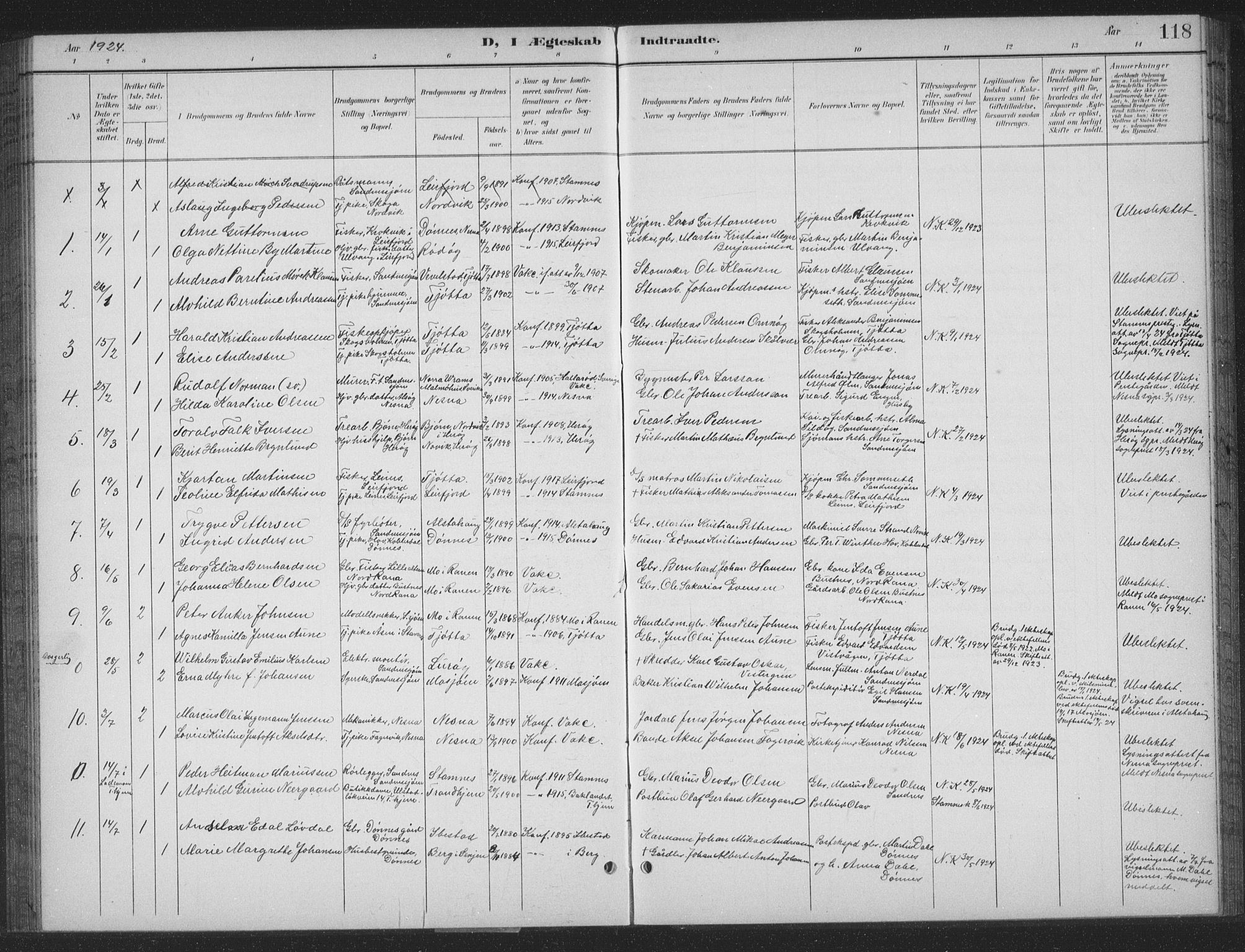 Ministerialprotokoller, klokkerbøker og fødselsregistre - Nordland, AV/SAT-A-1459/831/L0479: Parish register (copy) no. 831C06, 1897-1936, p. 118