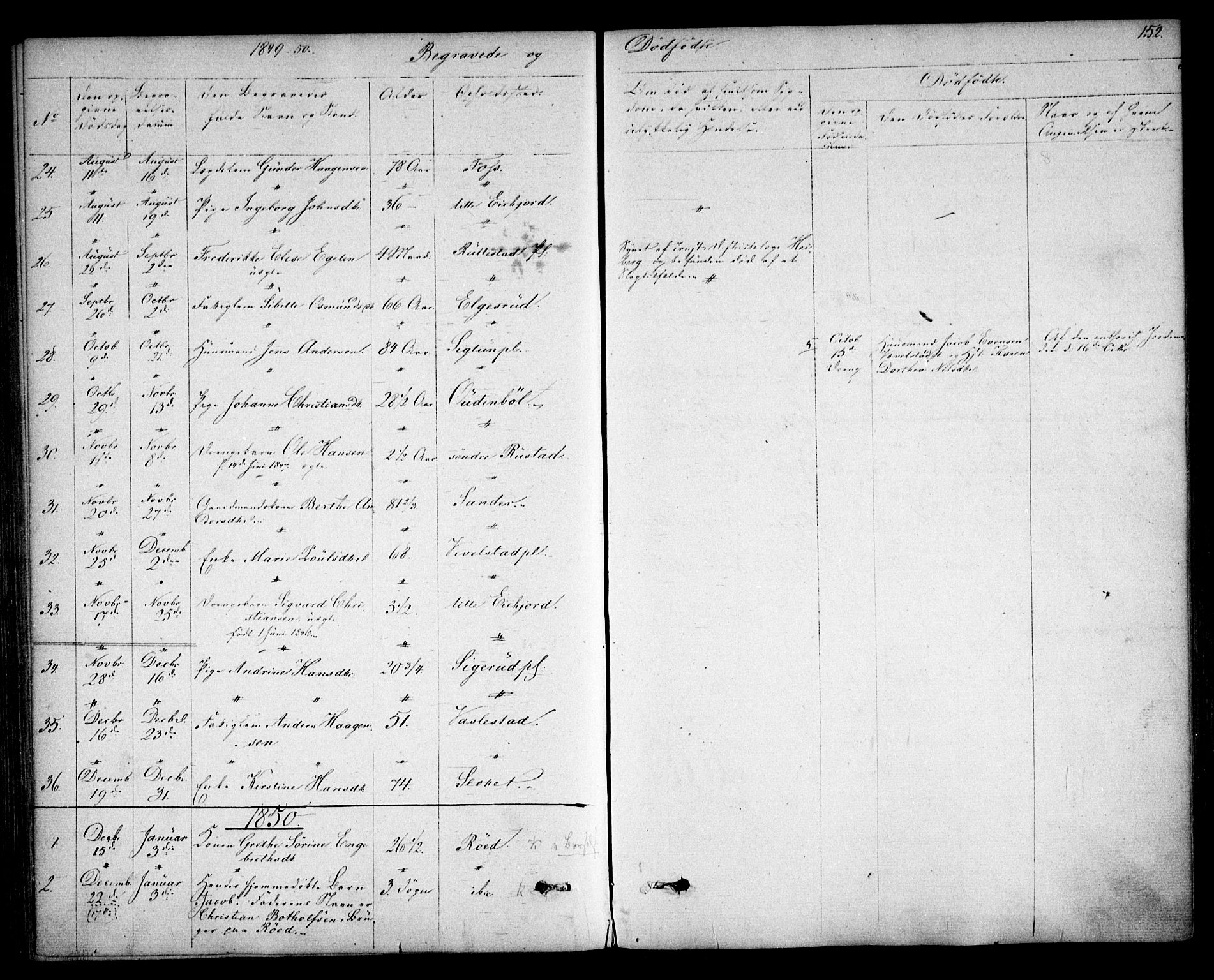 Kråkstad prestekontor Kirkebøker, SAO/A-10125a/F/Fa/L0006: Parish register (official) no. I 6, 1848-1857, p. 152