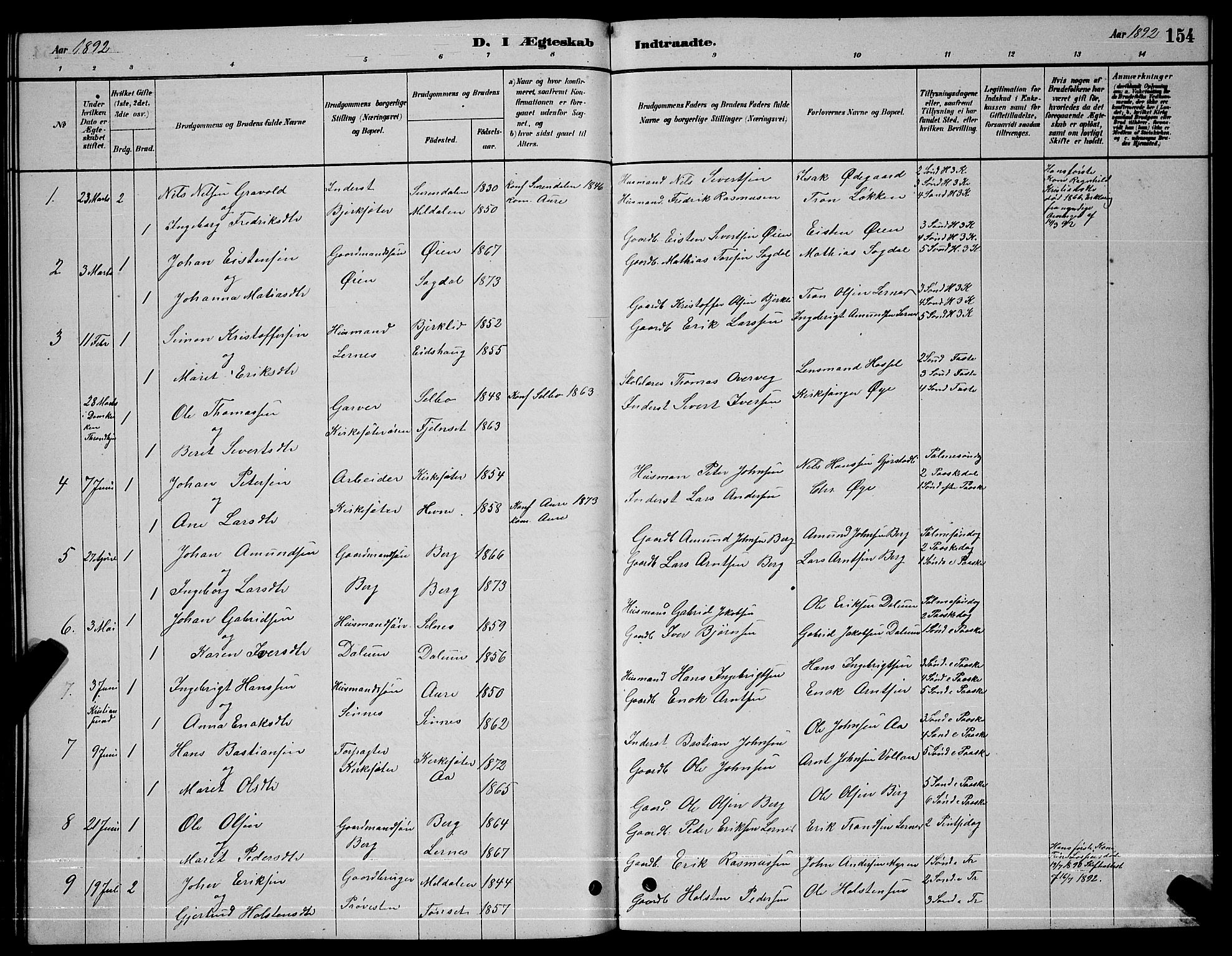 Ministerialprotokoller, klokkerbøker og fødselsregistre - Sør-Trøndelag, AV/SAT-A-1456/630/L0504: Parish register (copy) no. 630C02, 1879-1898, p. 154