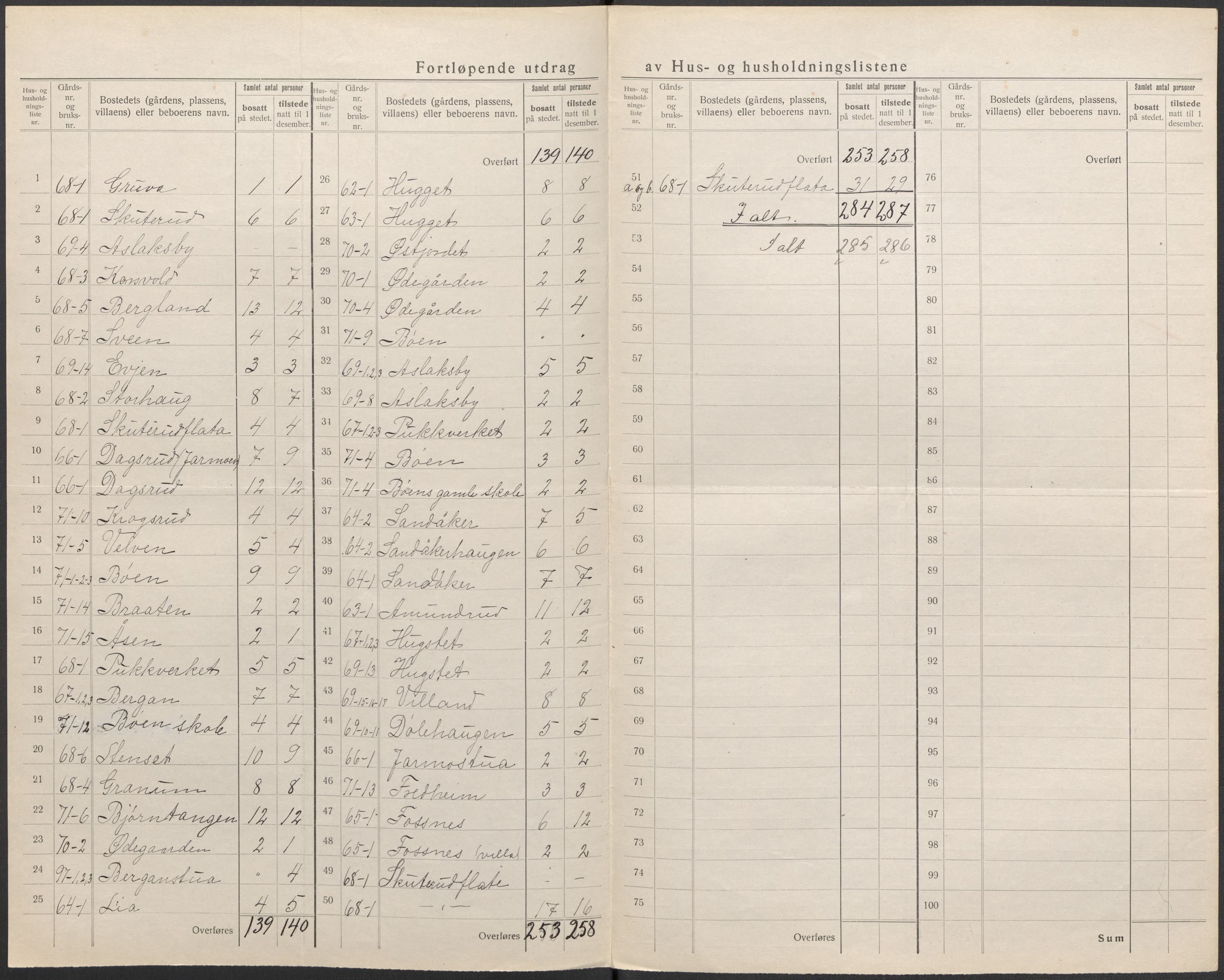 SAKO, 1920 census for Modum, 1920, p. 38