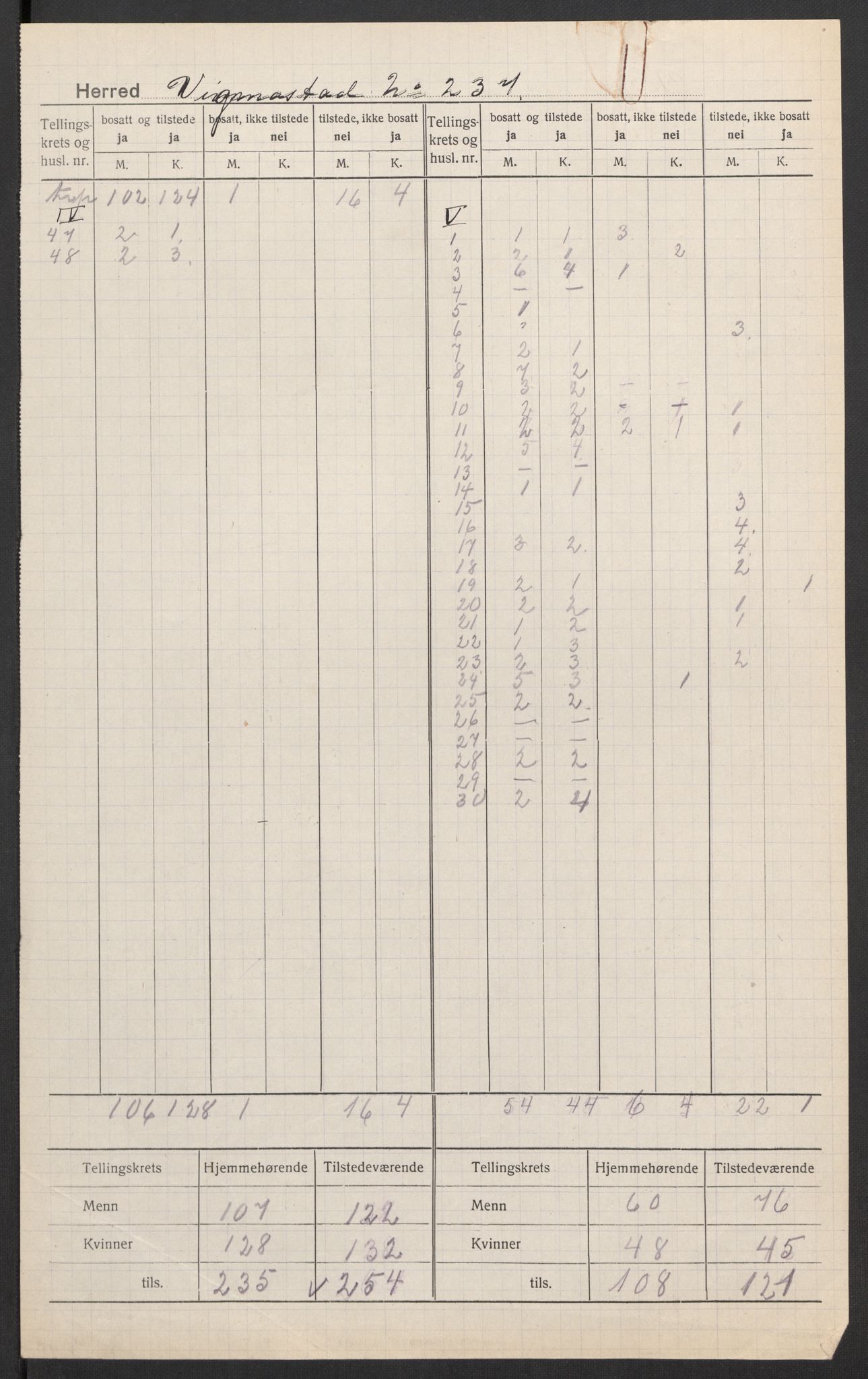 SAK, 1920 census for Vigmostad, 1920, p. 6