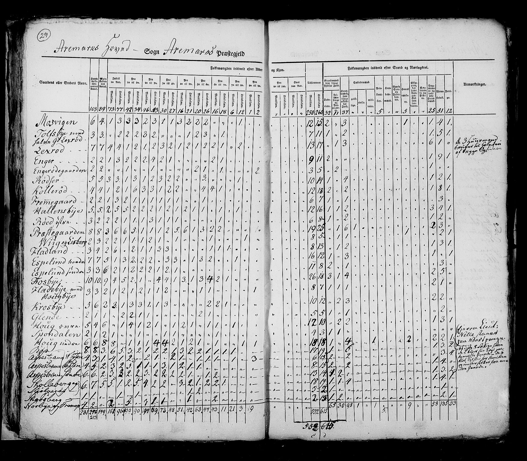 RA, Census 1825, vol. 3: Smålenenes amt, 1825, p. 29