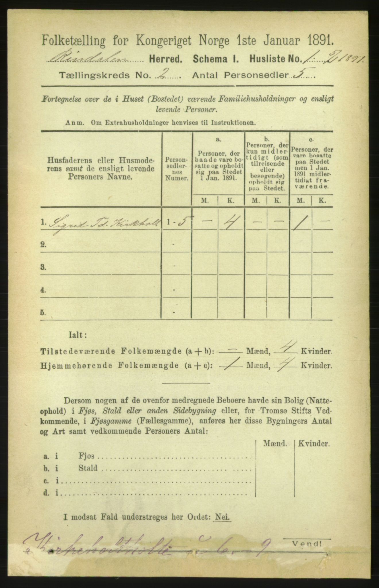 RA, 1891 census for 1567 Rindal, 1891, p. 142