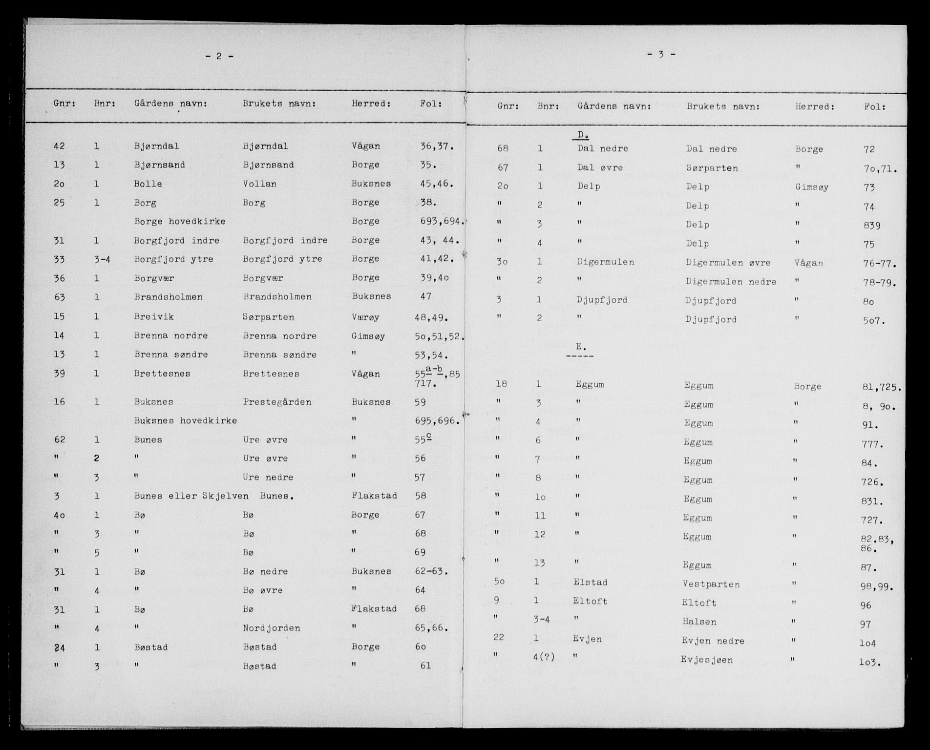 Lofoten sorenskriveri, SAT/A-0017/1/2/2A/L0001: Mortgage register no. 1, 1711-1884, p. 2-3
