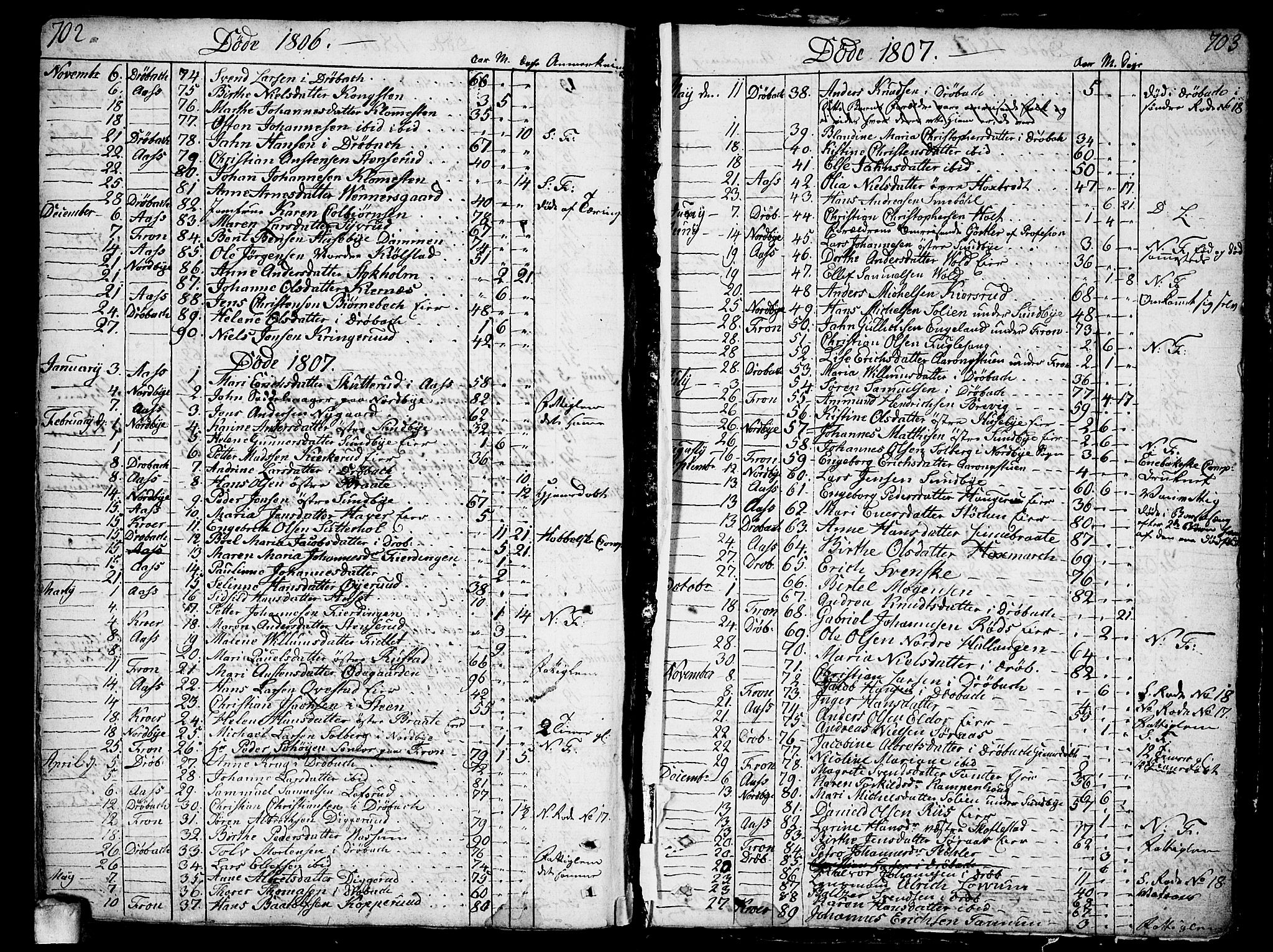 Ås prestekontor Kirkebøker, SAO/A-10894/F/Fa/L0002: Parish register (official) no. I 2, 1778-1813, p. 702-703