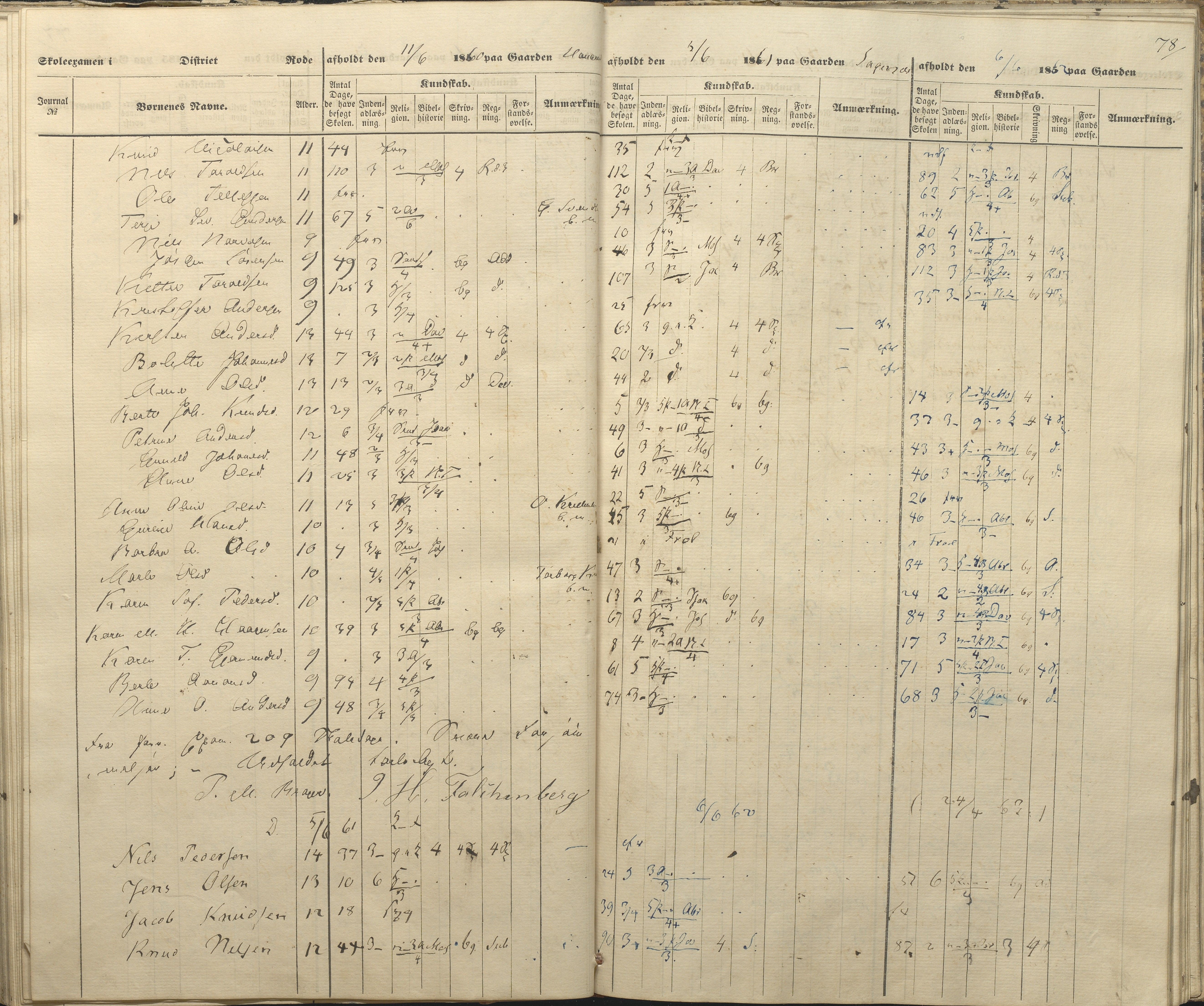 Øyestad kommune frem til 1979, AAKS/KA0920-PK/06/06A/L0047: Eksamensprotokoll, 1855-1865, p. 70